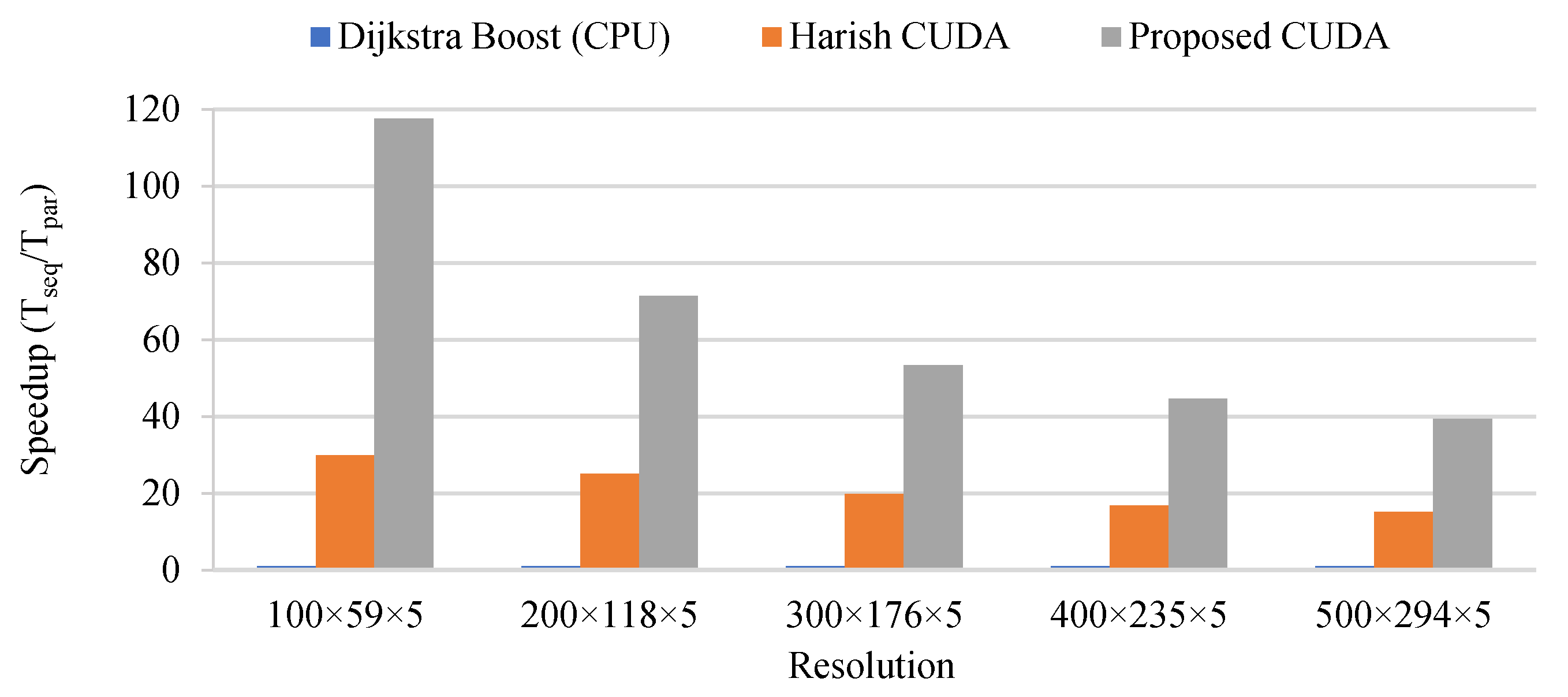 Sensors 21 06851 g016 550