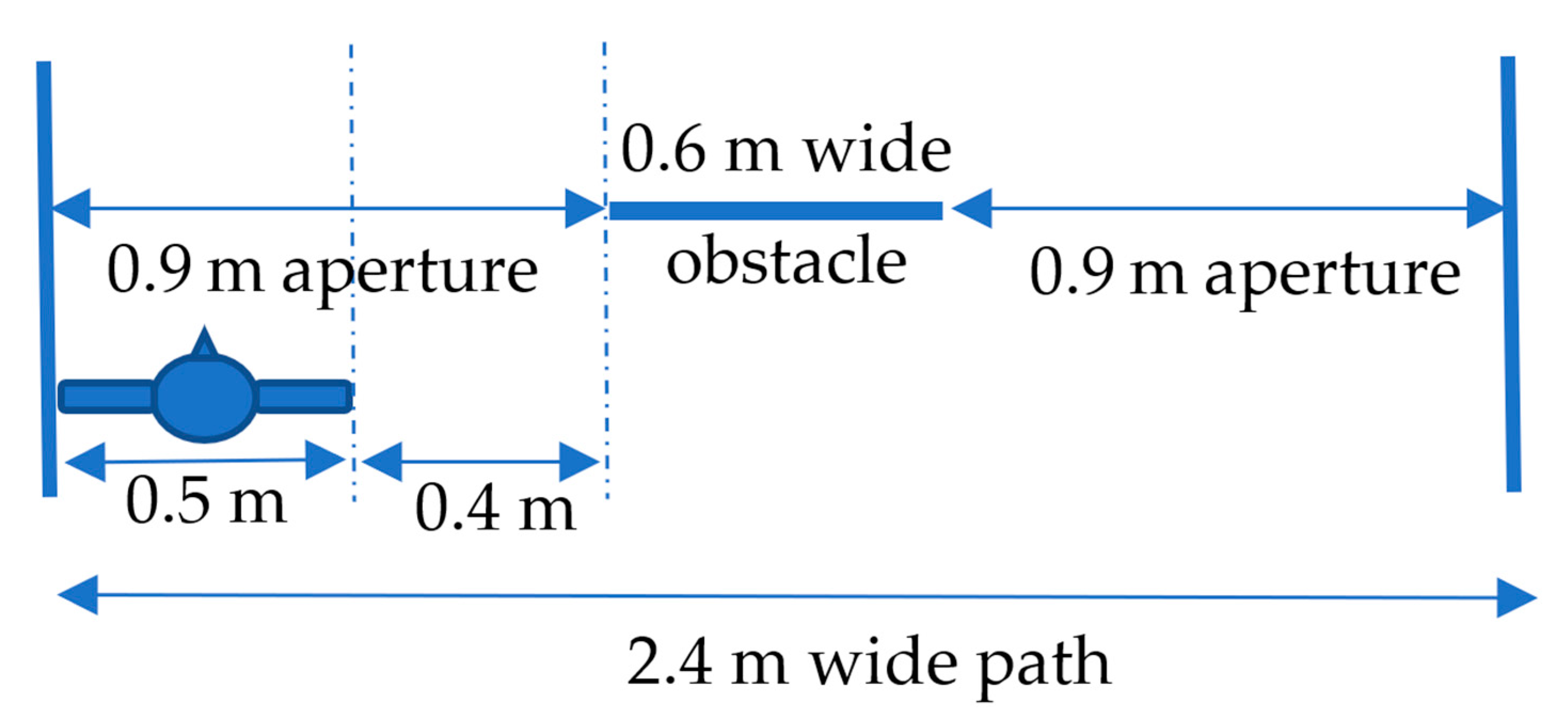Sensors 21 06854 g006