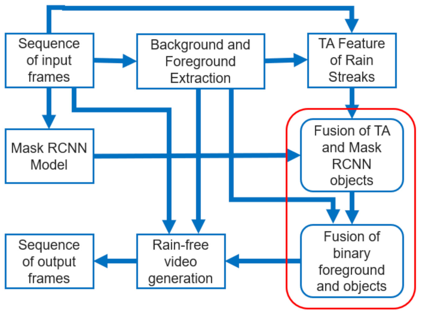 Sensors 21 06856 g002 Sensors 21 06856 g002