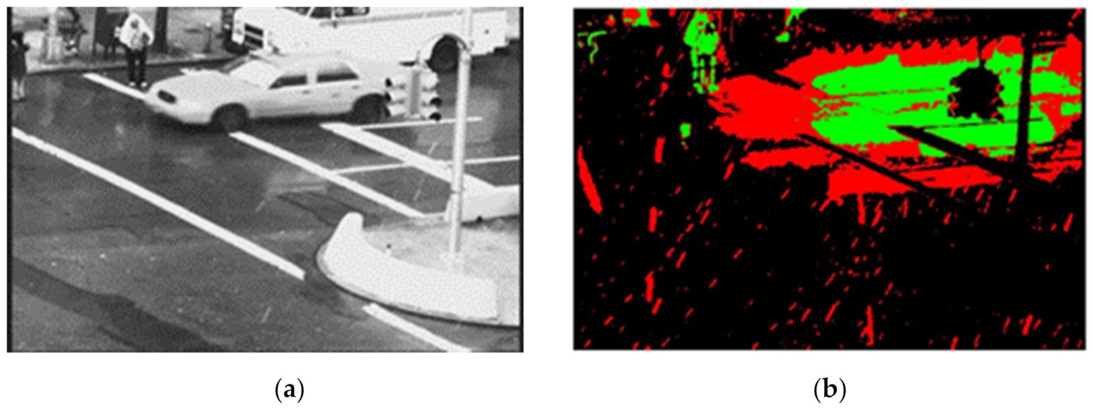 Sensors 21 06856 g005 Sensors 21 06856 g005