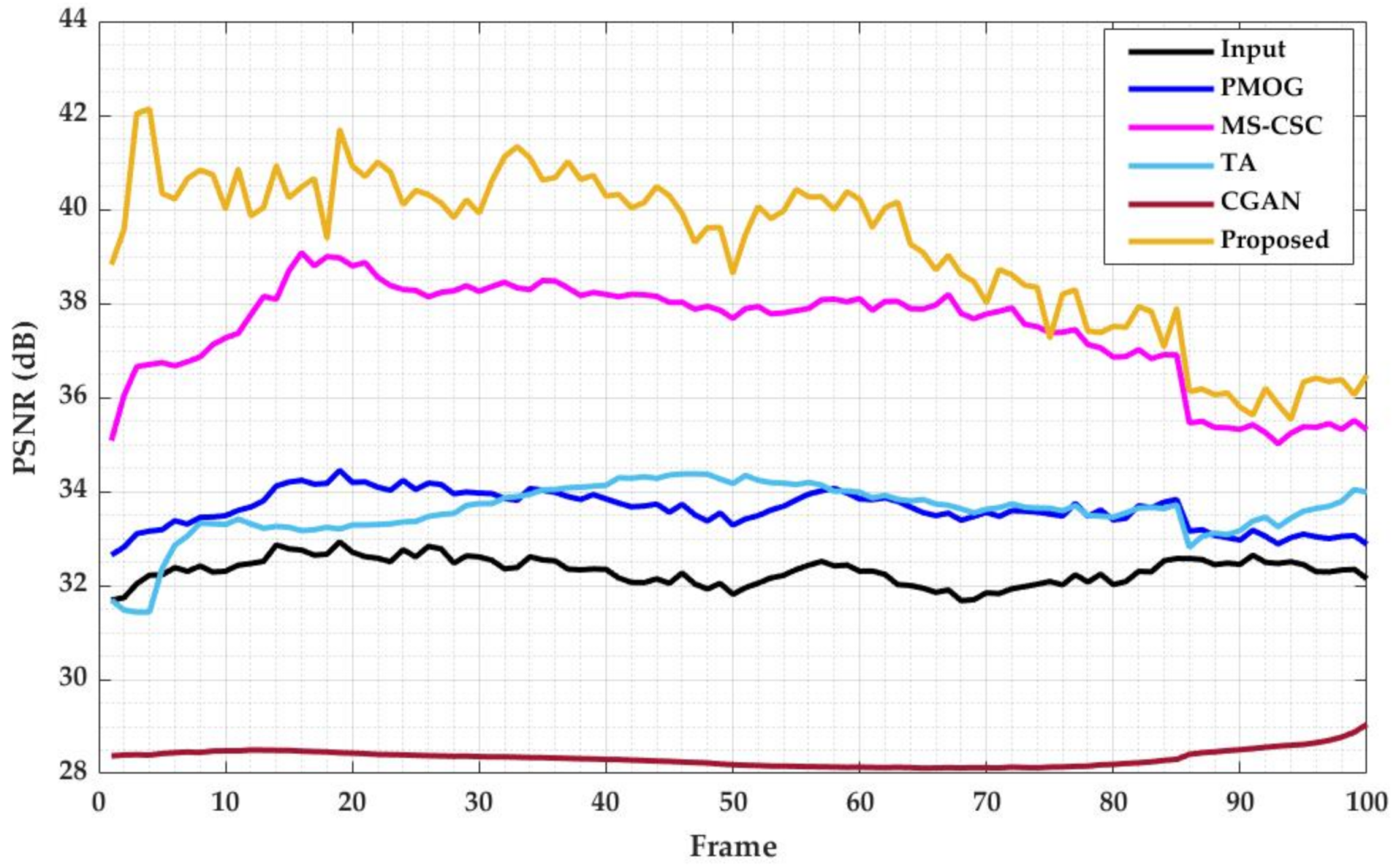 Sensors 21 06856 g013 Sensors 21 06856 g013