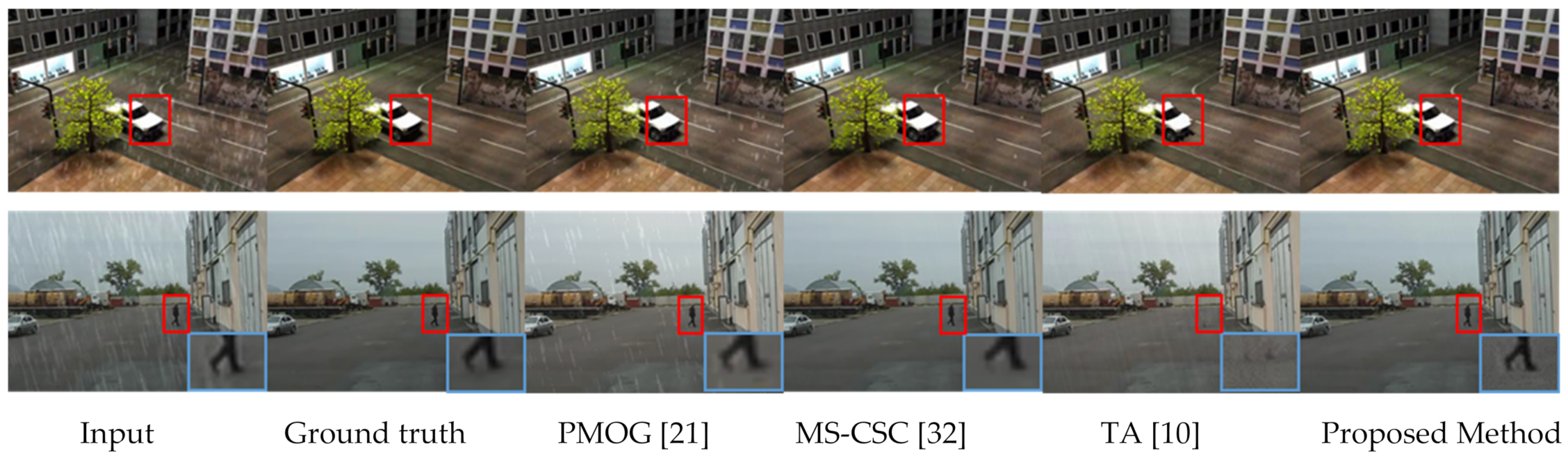 Sensors 21 06856 g014 Sensors 21 06856 g014