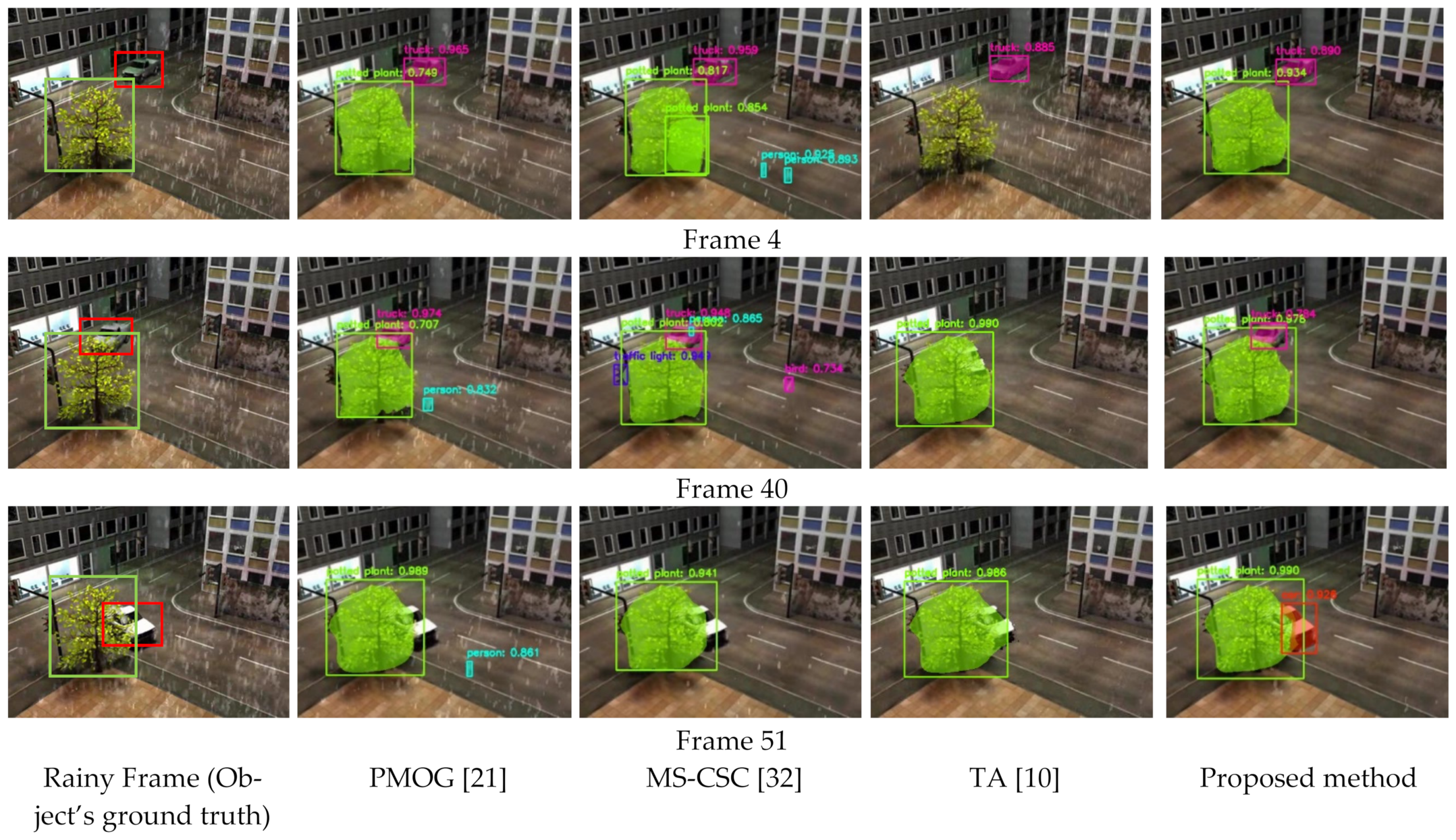 Sensors 21 06856 g015 Sensors 21 06856 g015