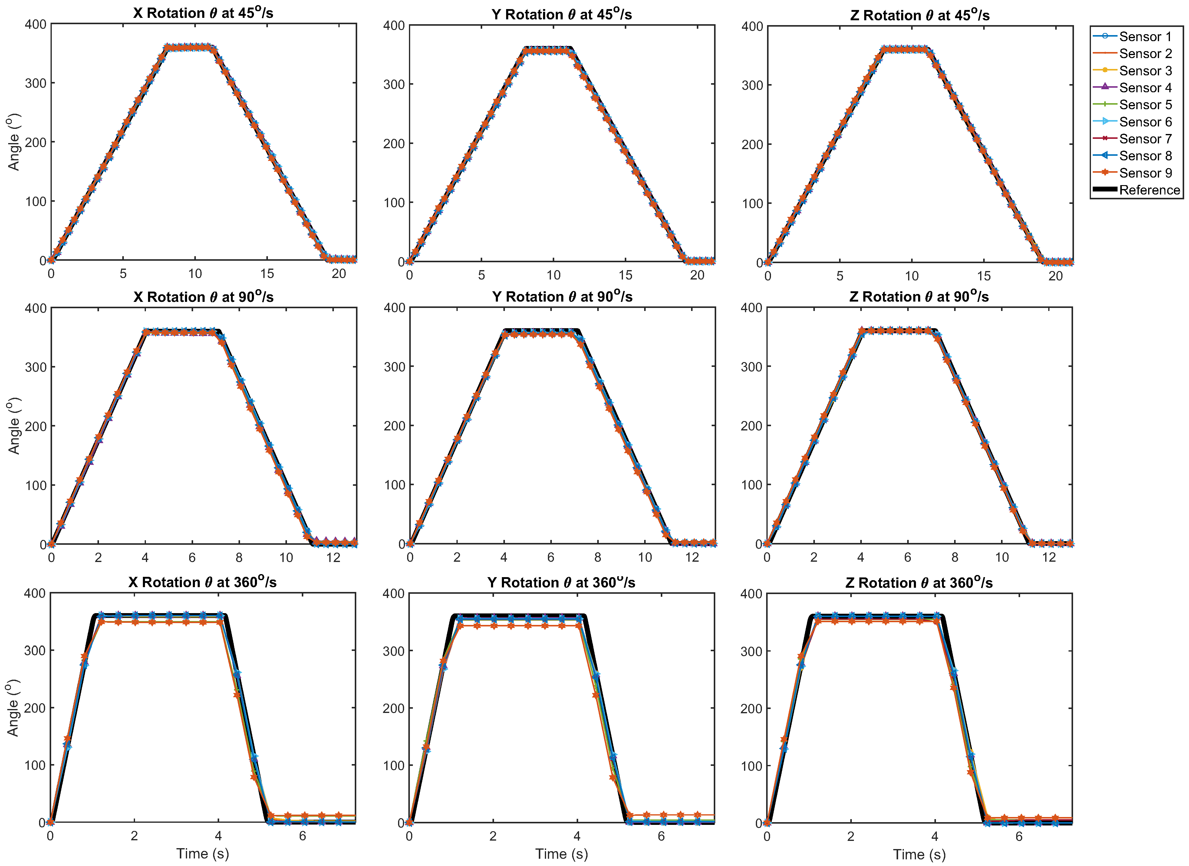 Sensors 21 06858 g002 550