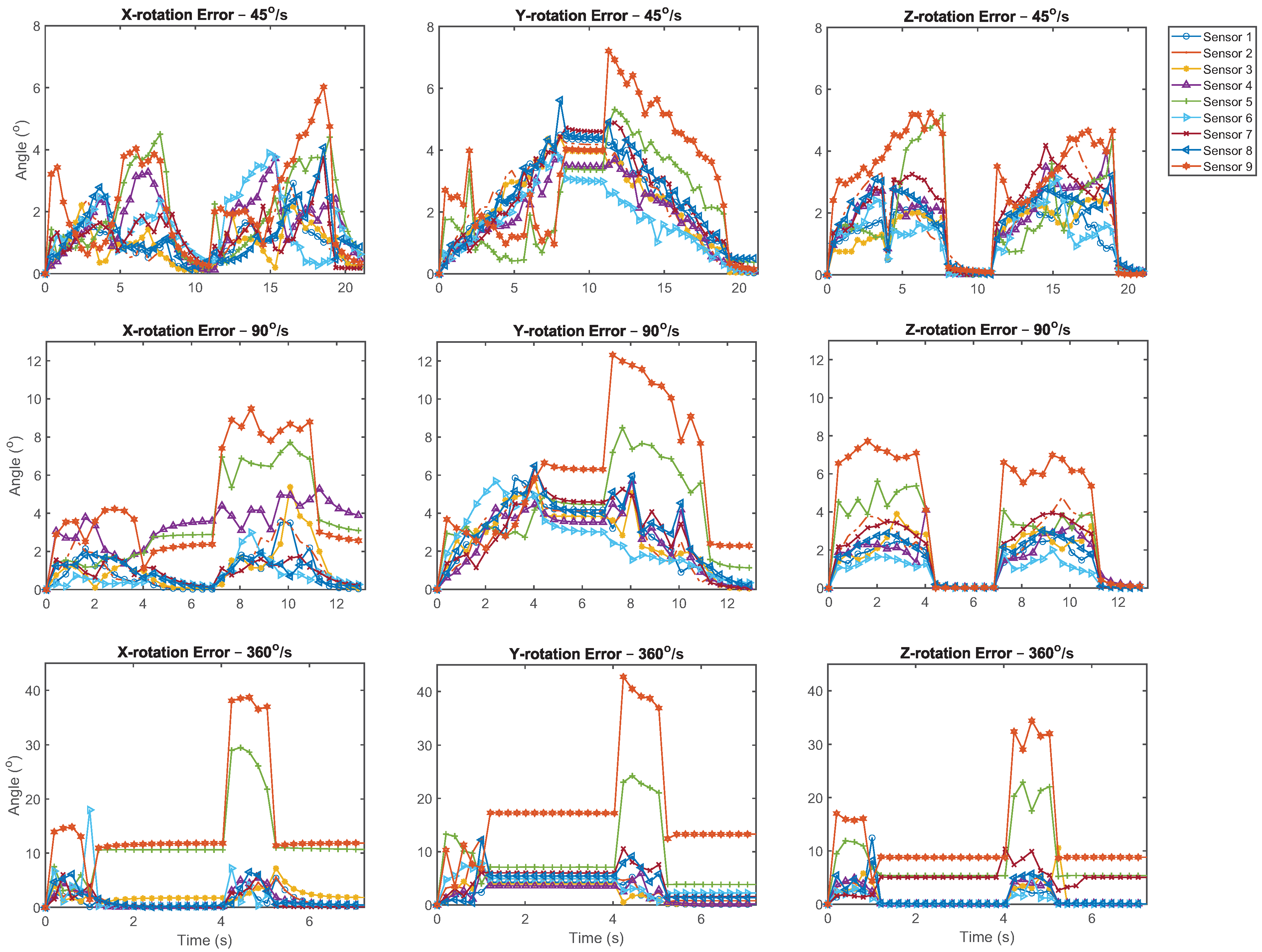 Sensors 21 06858 g003 550