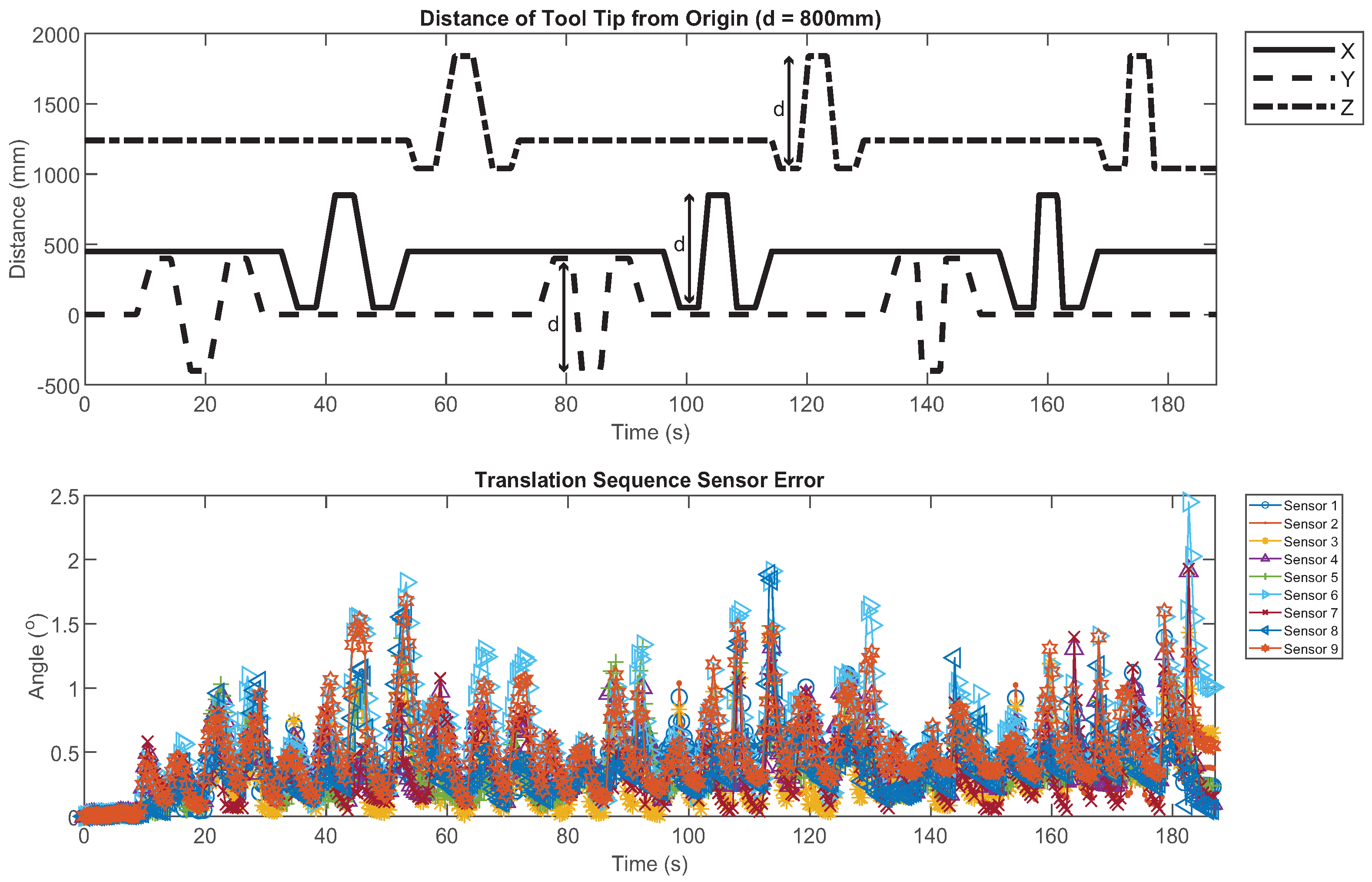 Sensors 21 06858 g004 550