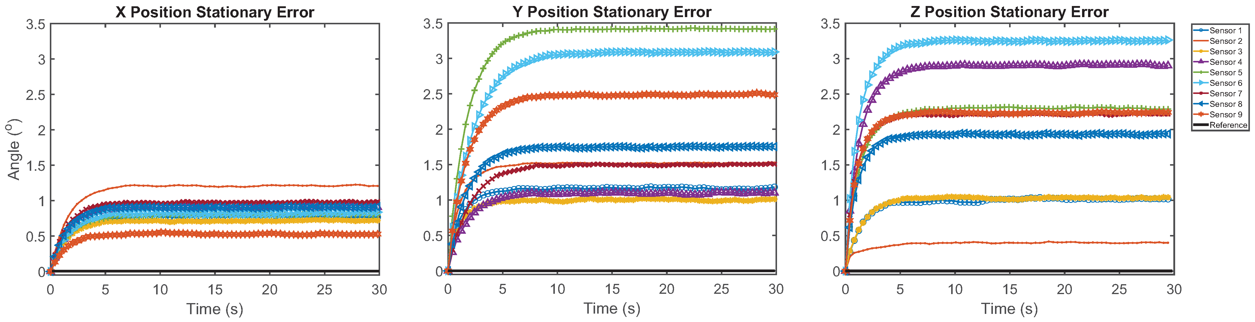 Sensors 21 06858 g005 550