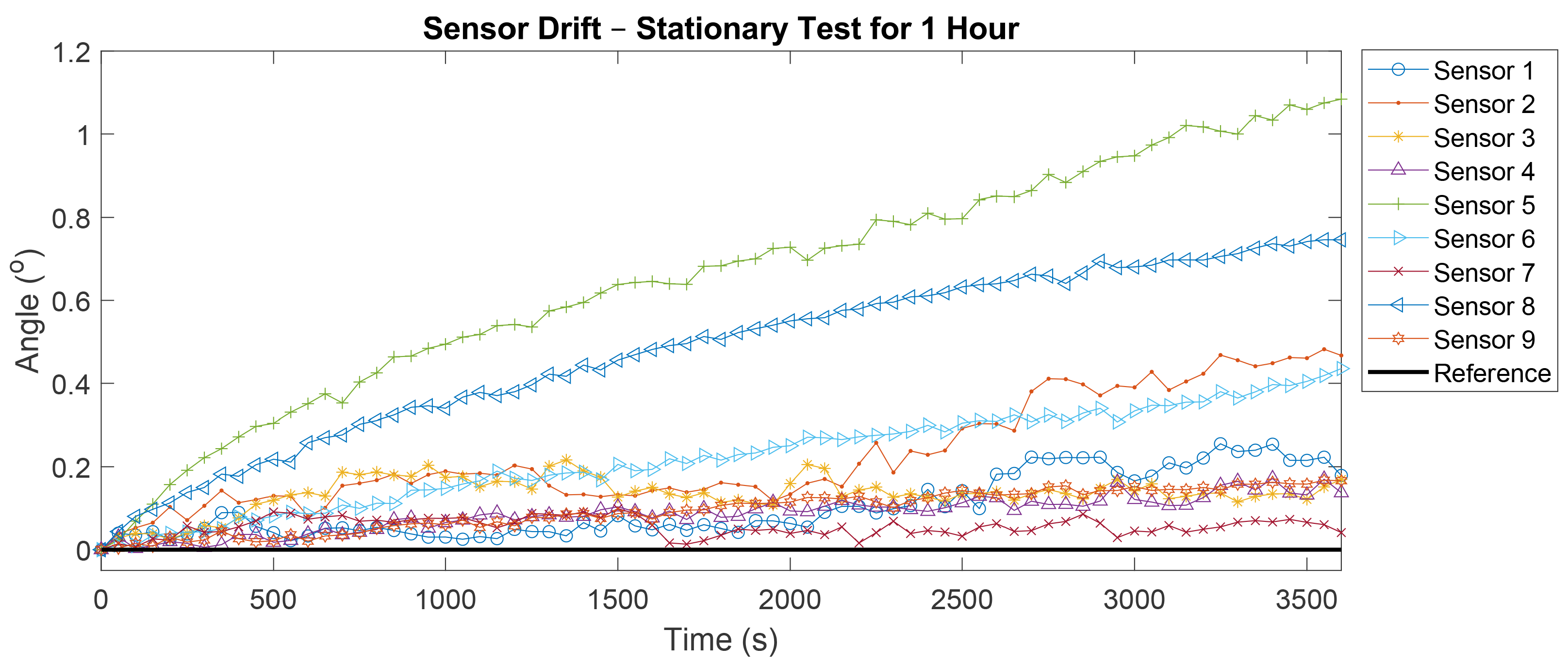Sensors 21 06858 g006 550