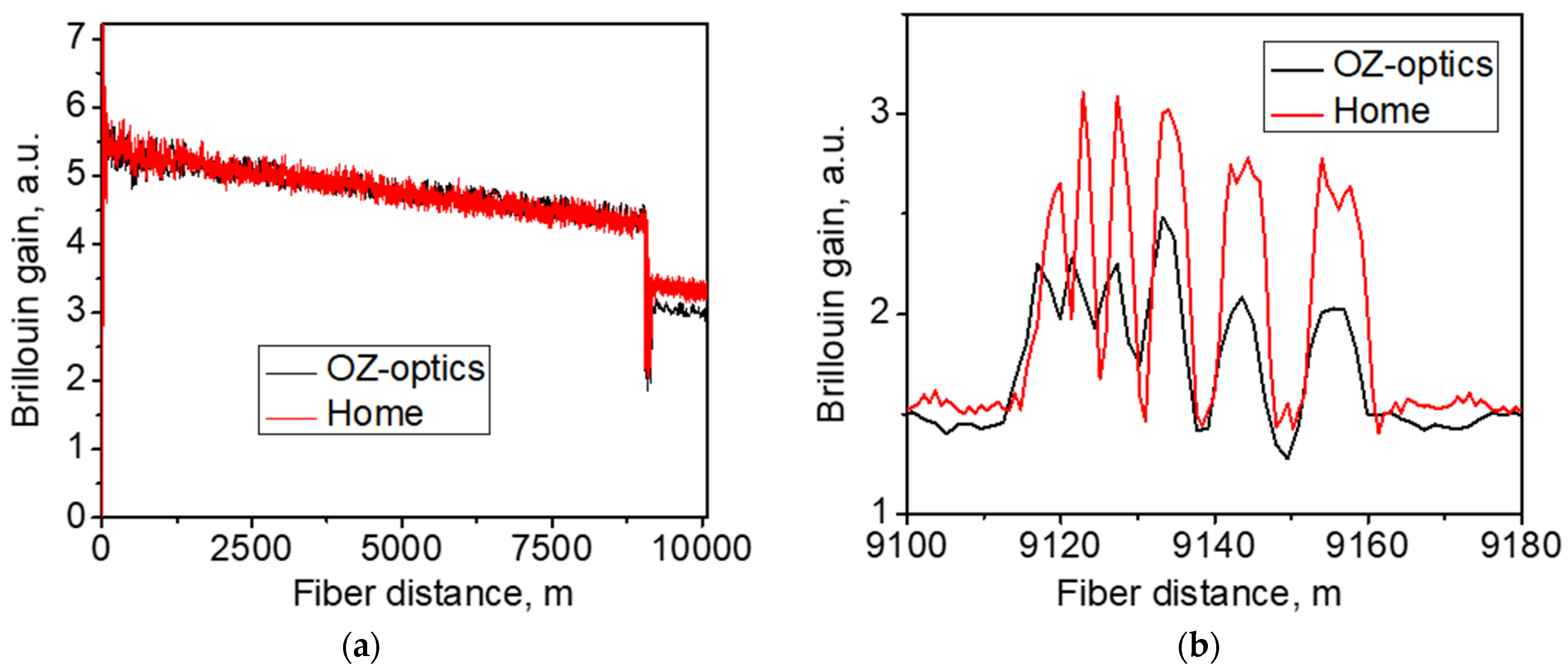 Sensors 21 06859 g005