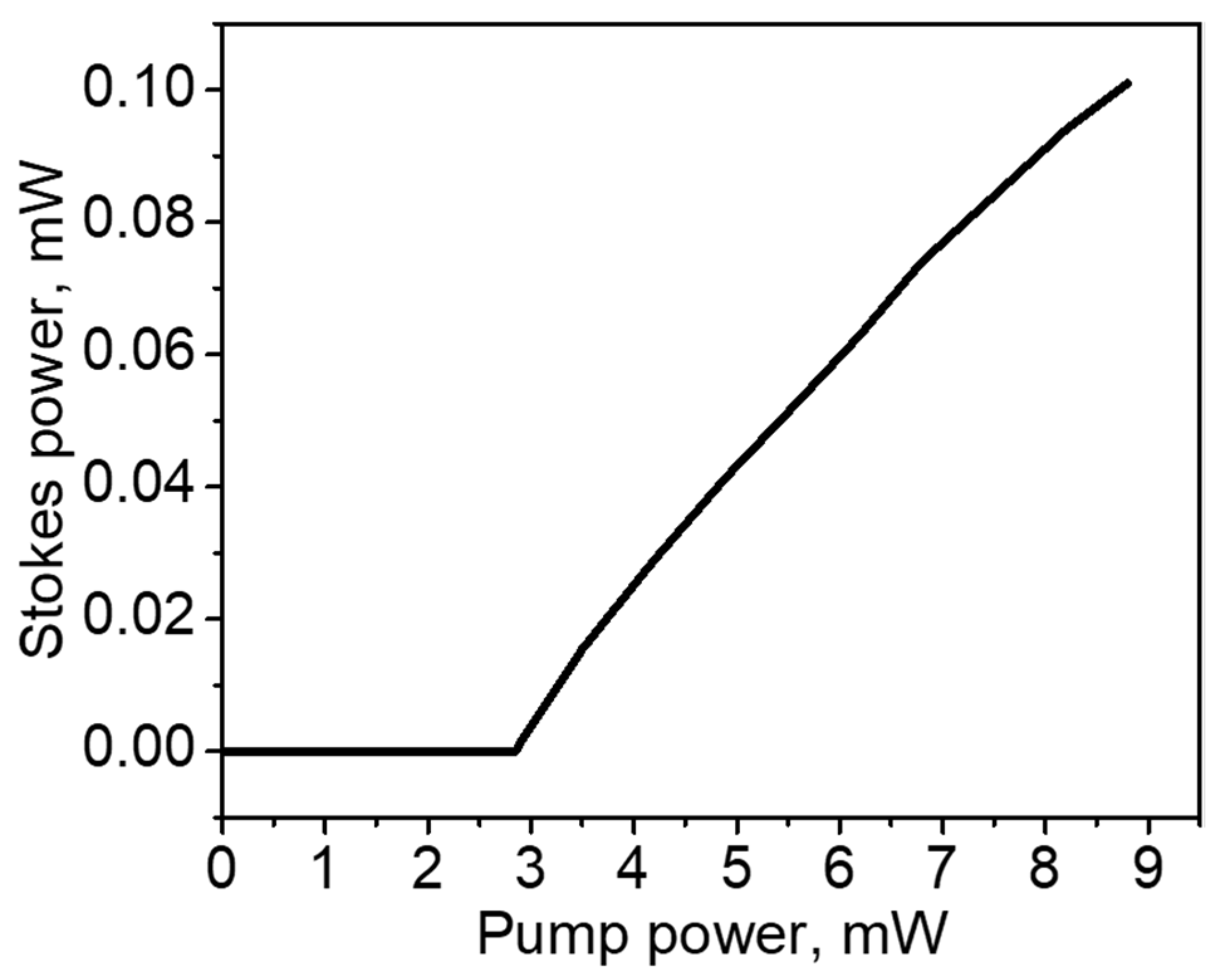 Sensors 21 06859 g0a3