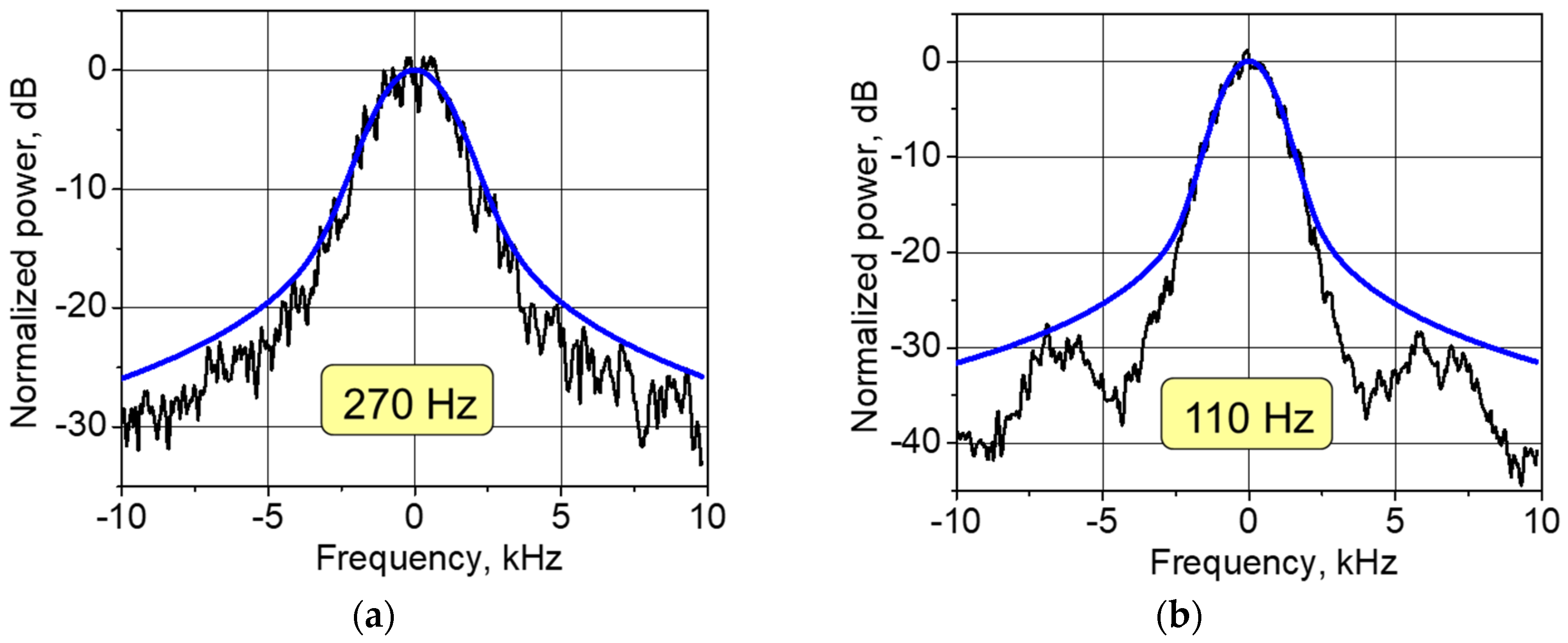 Sensors 21 06859 g0a5