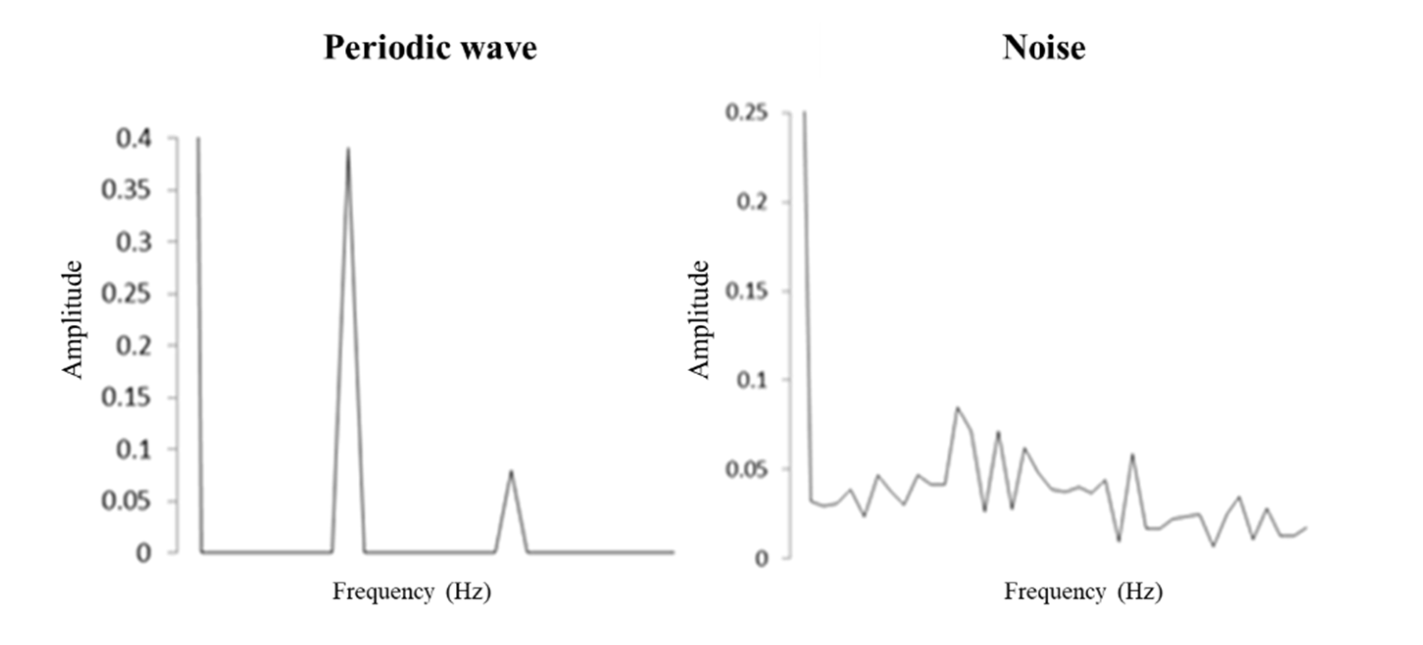Sensors 21 06860 g005