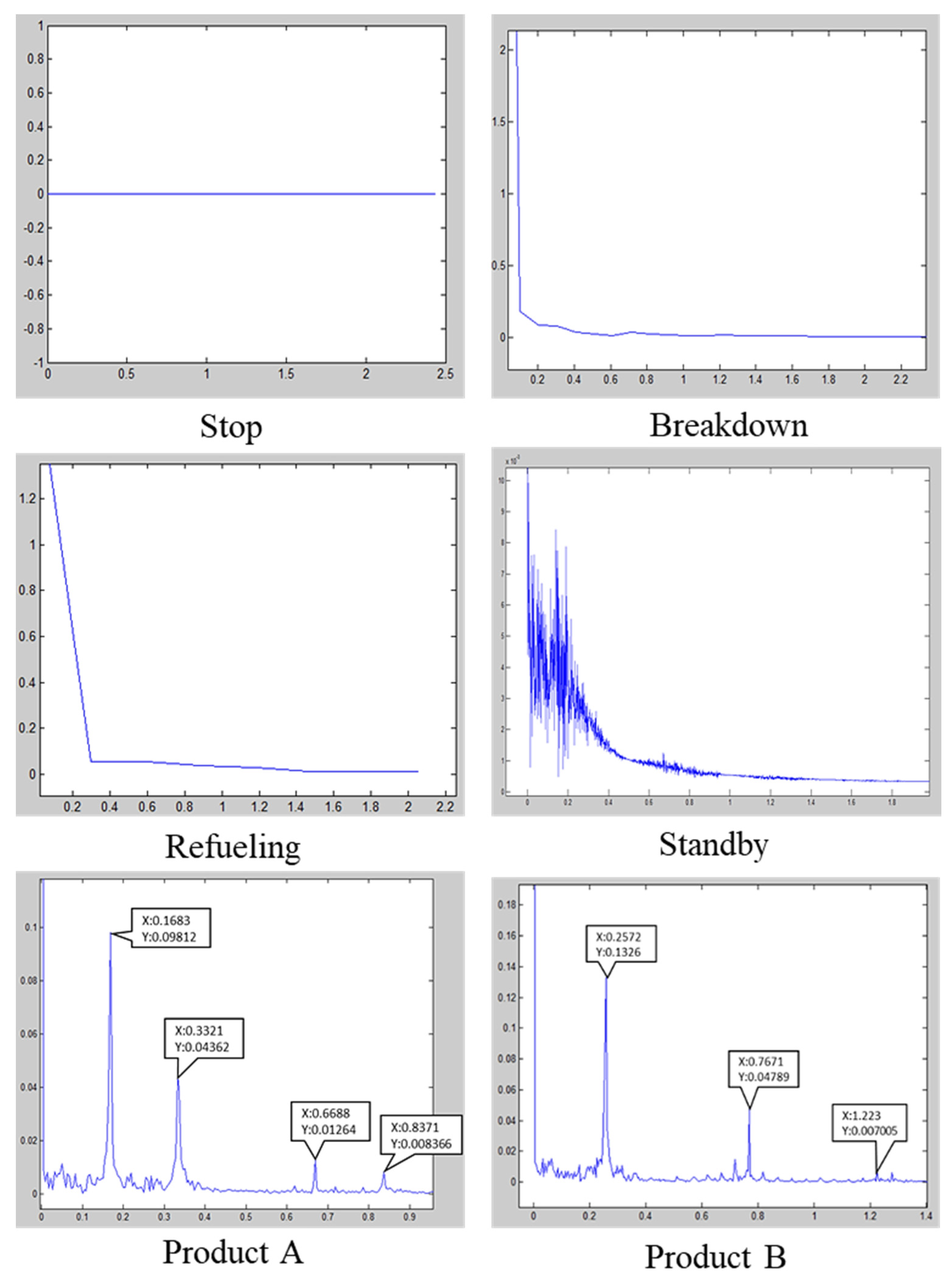 Sensors 21 06860 g007