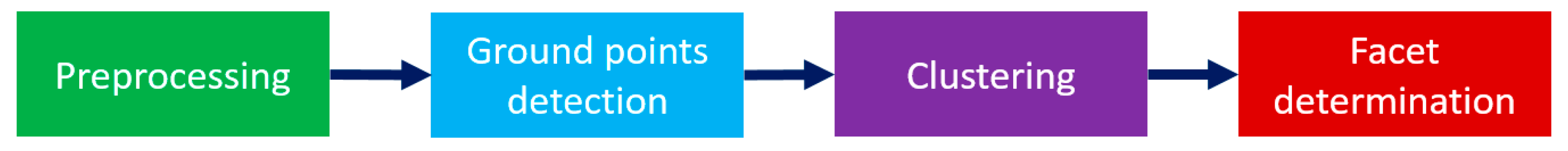 Sensors 21 06861 g002 550