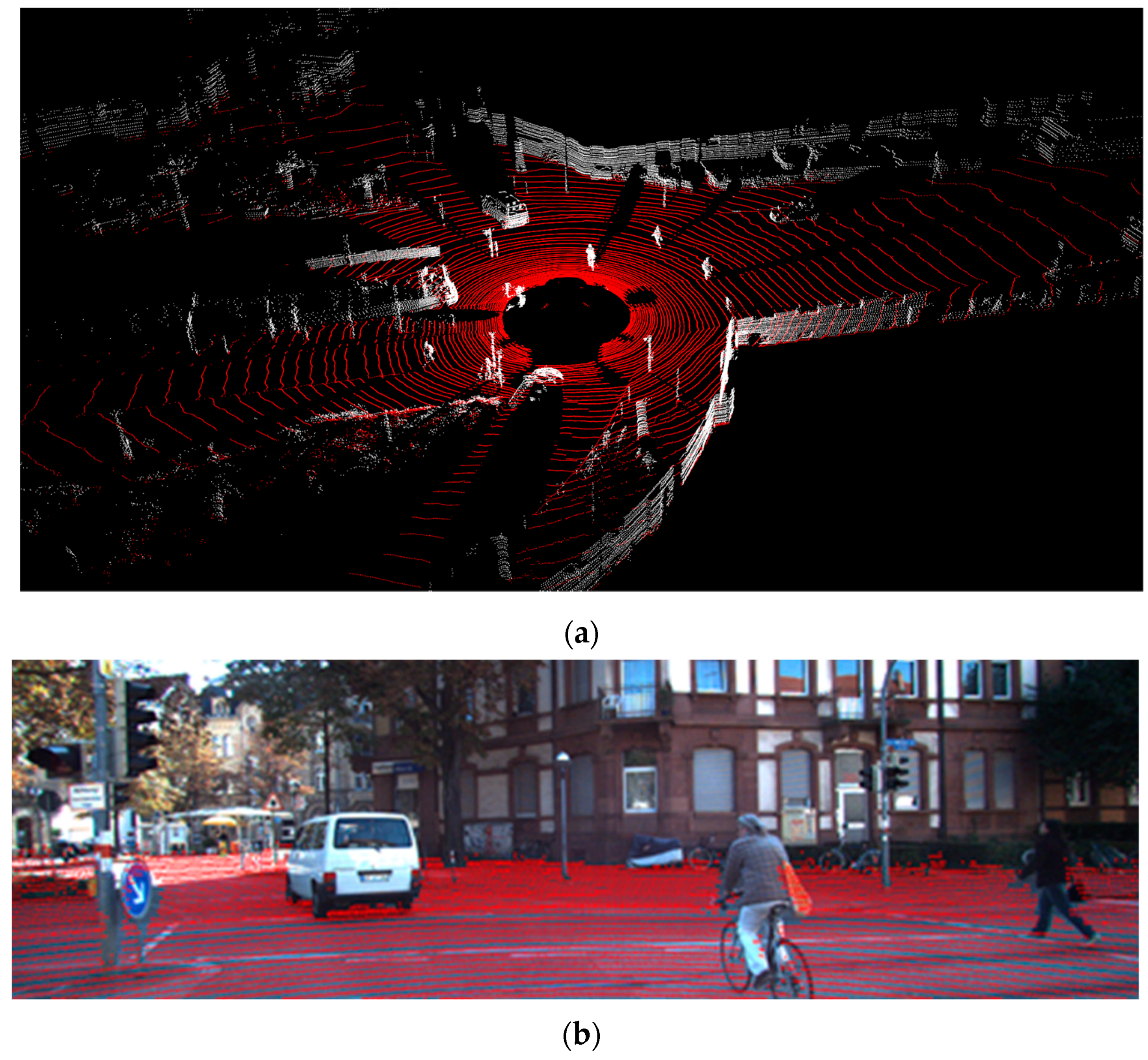 Sensors 21 06861 g005 550