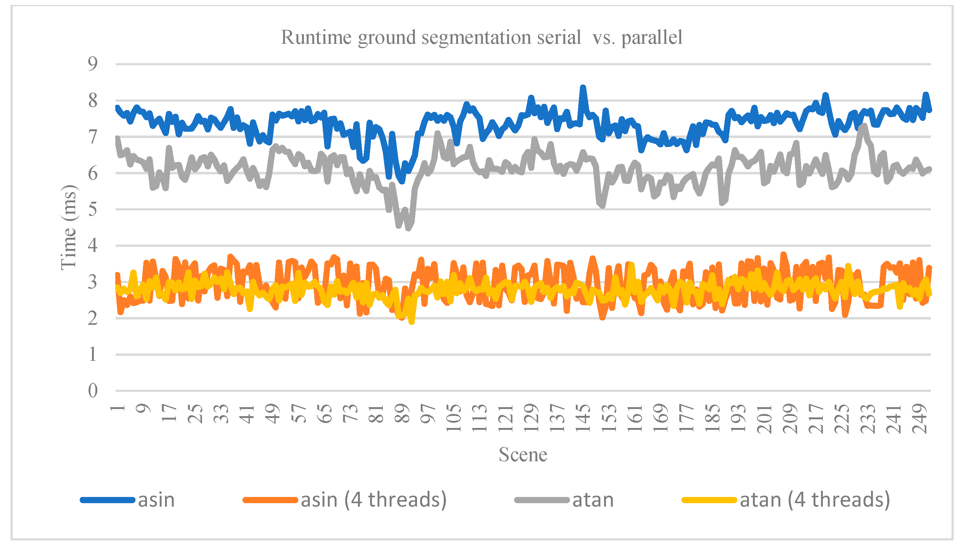 Sensors 21 06861 g010 550