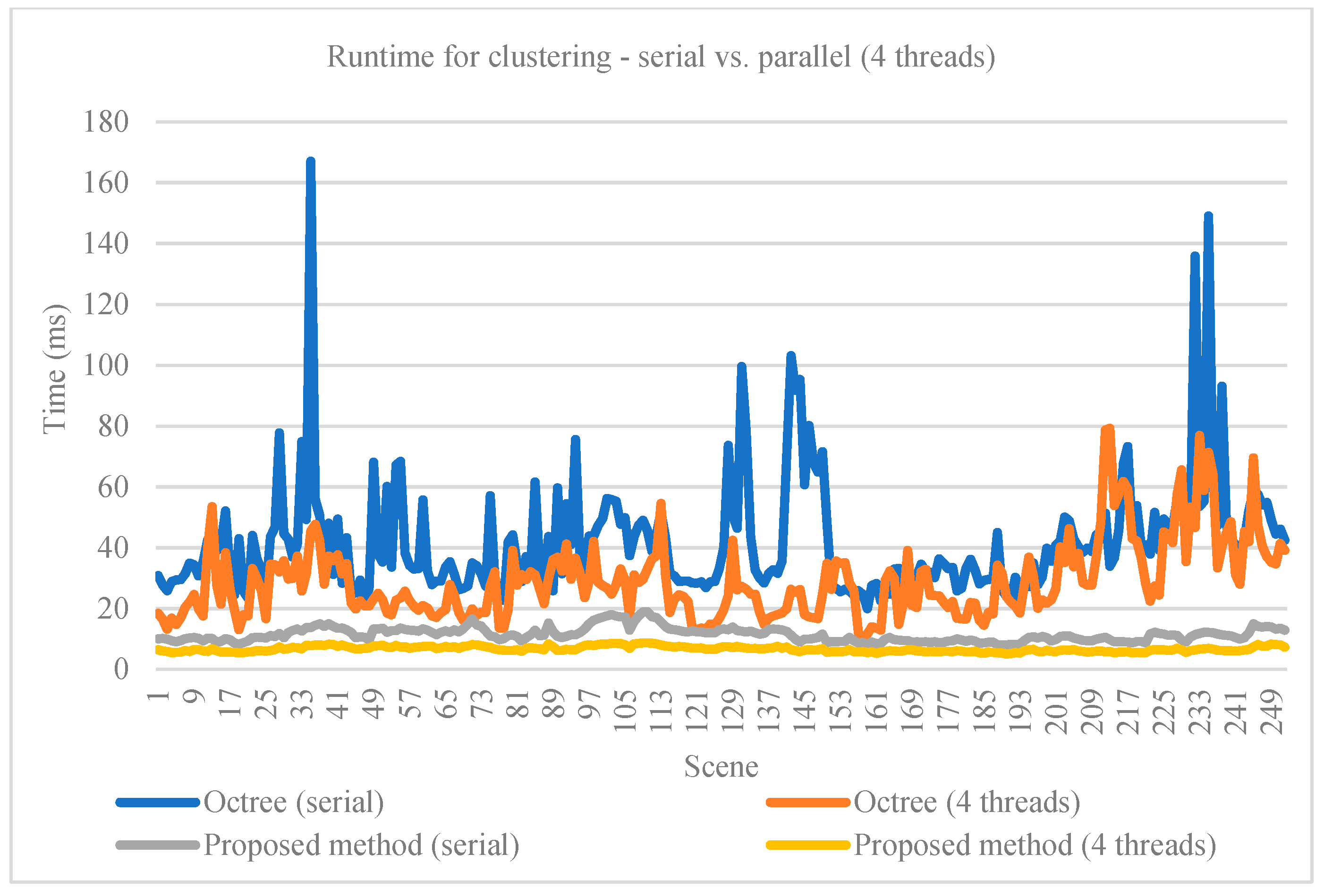 Sensors 21 06861 g011 550