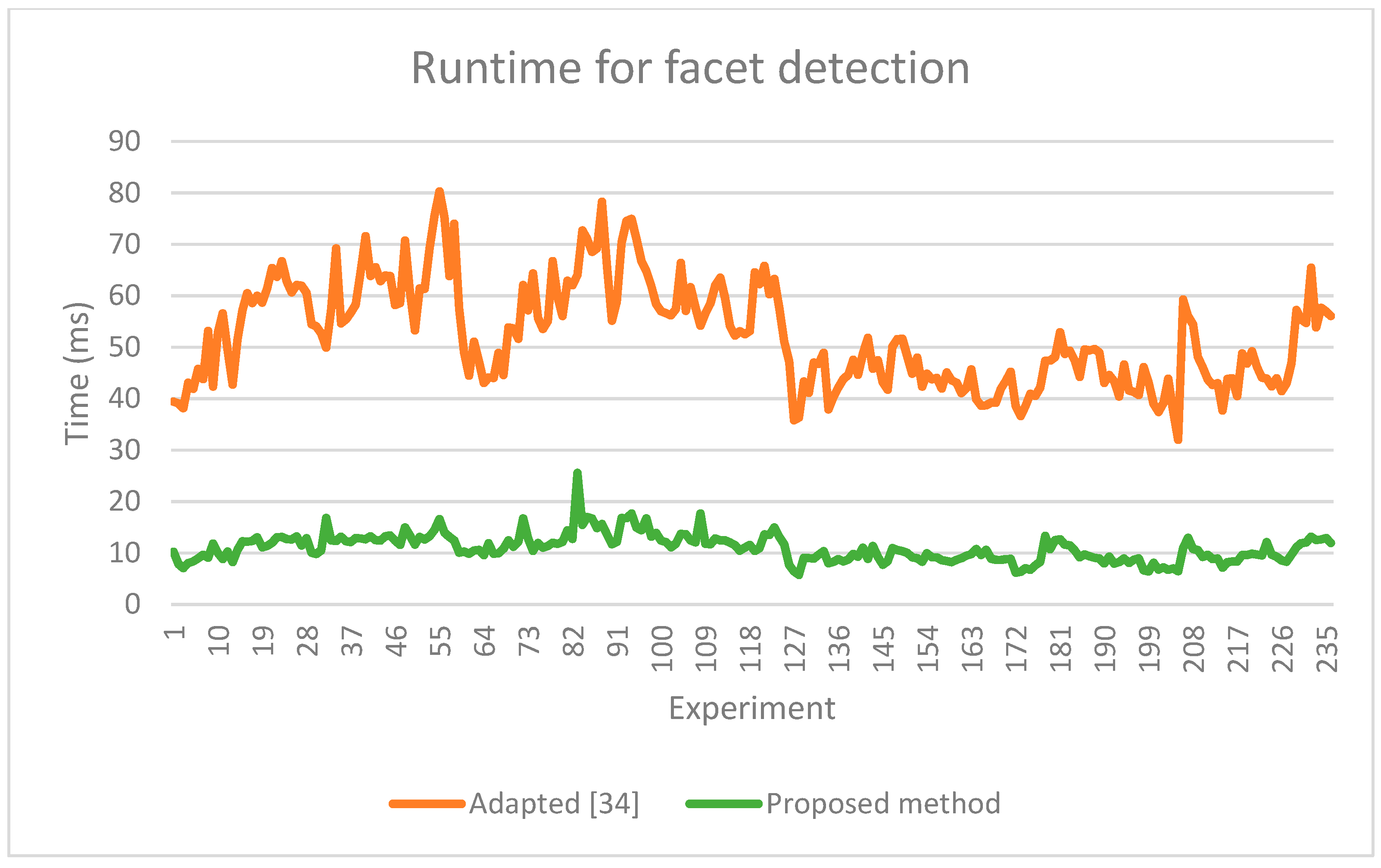 Sensors 21 06861 g017 550
