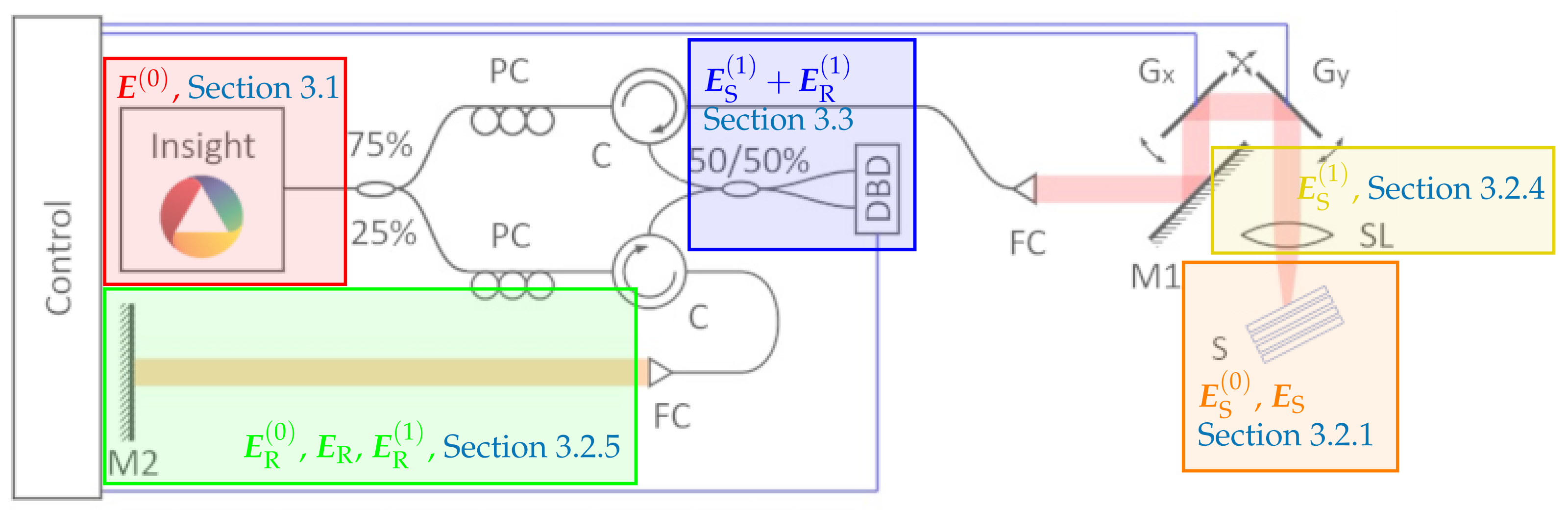 Sensors 21 06864 g002