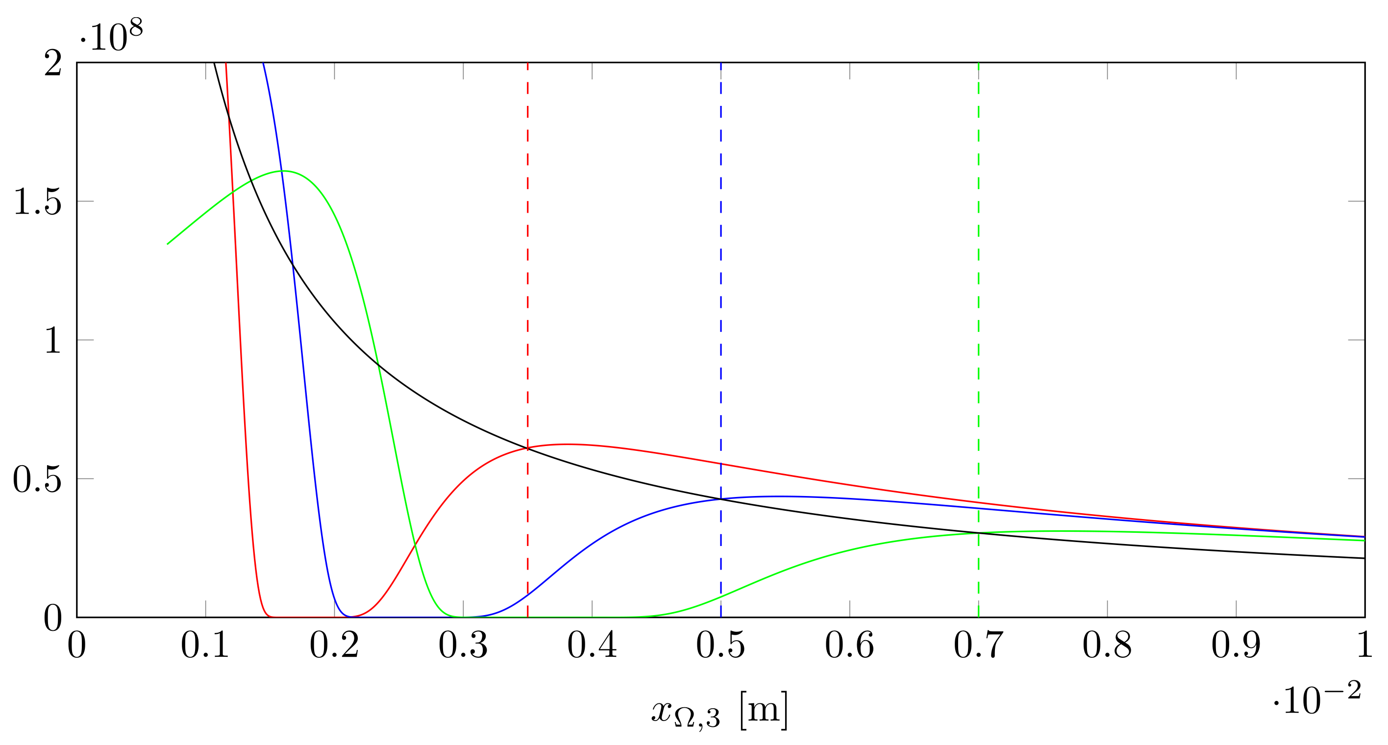 Sensors 21 06864 g003