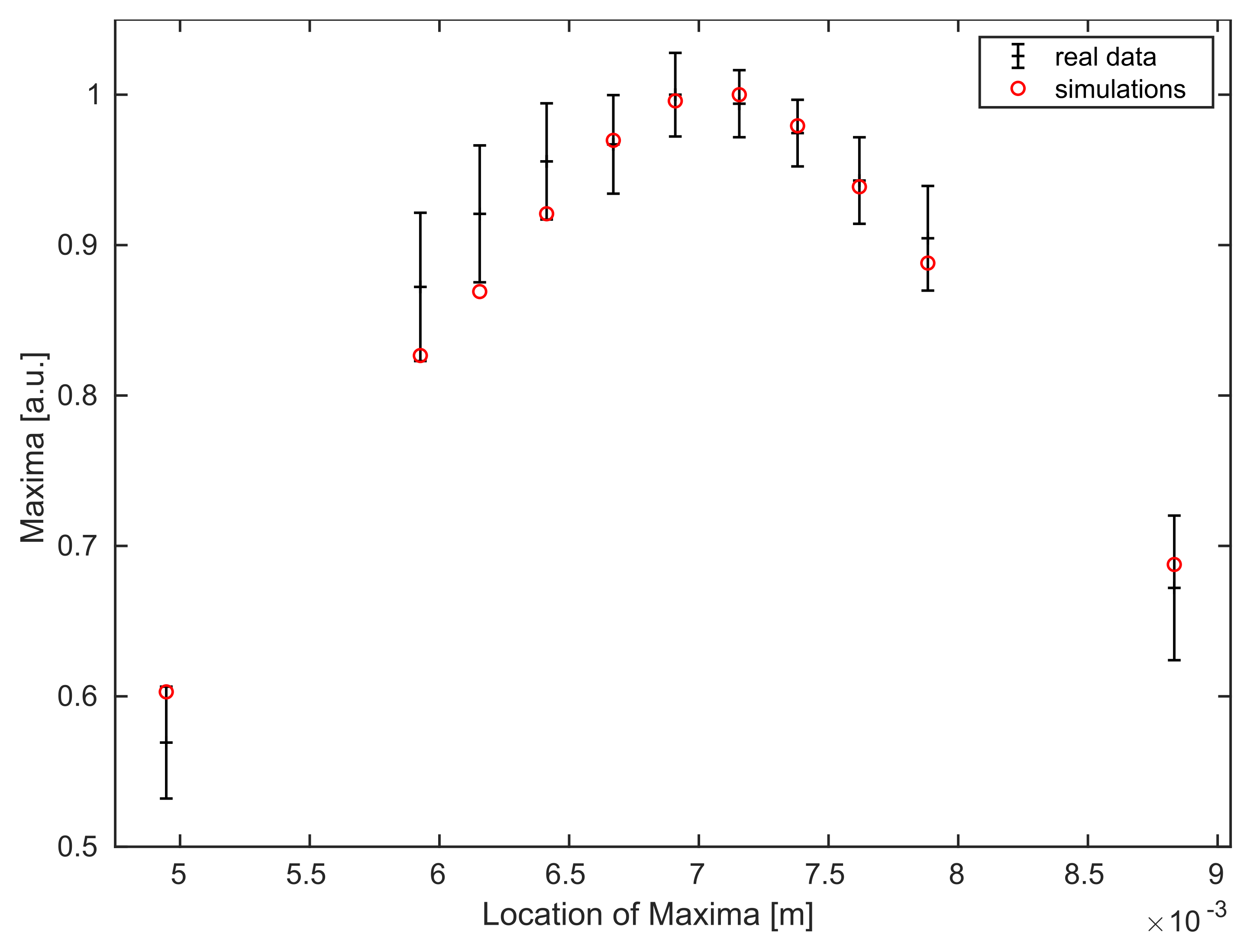 Sensors 21 06864 g005
