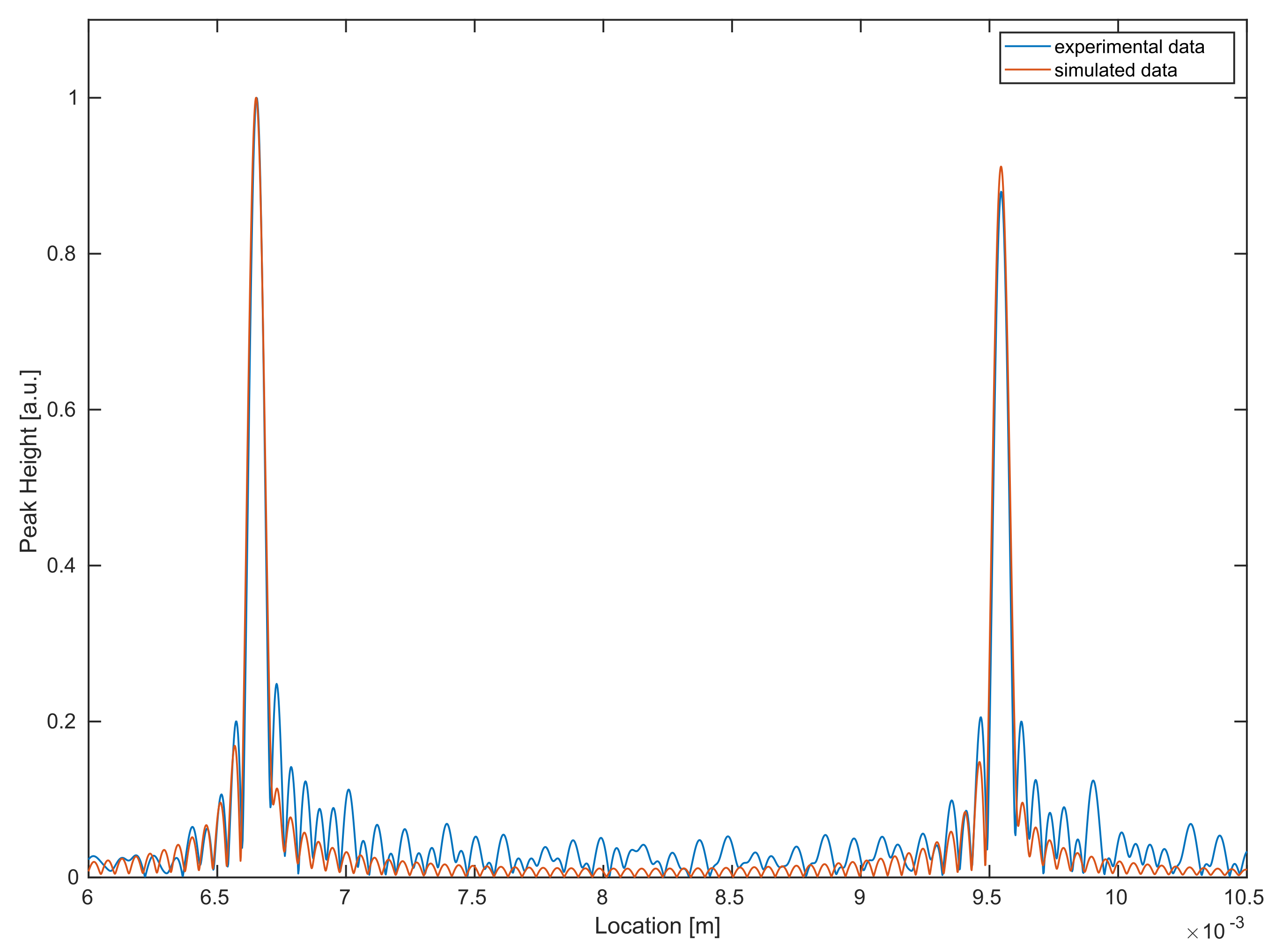 Sensors 21 06864 g010