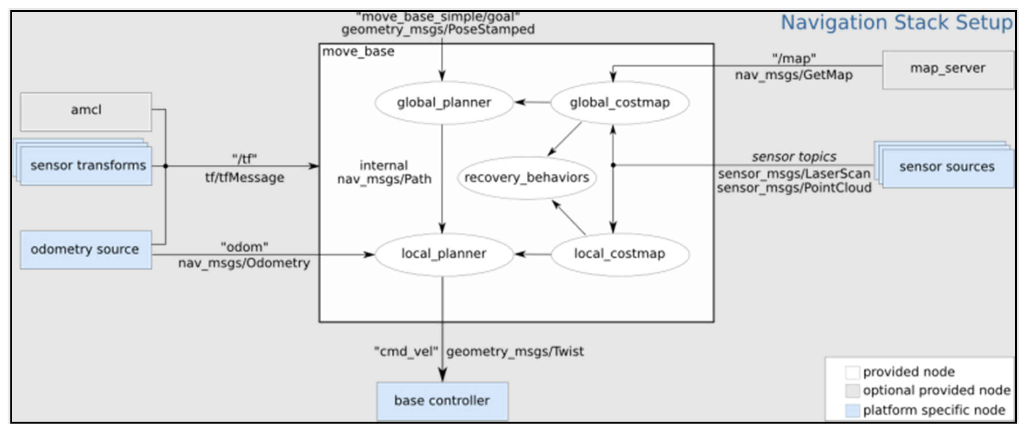 Sensors 21 06865 g006