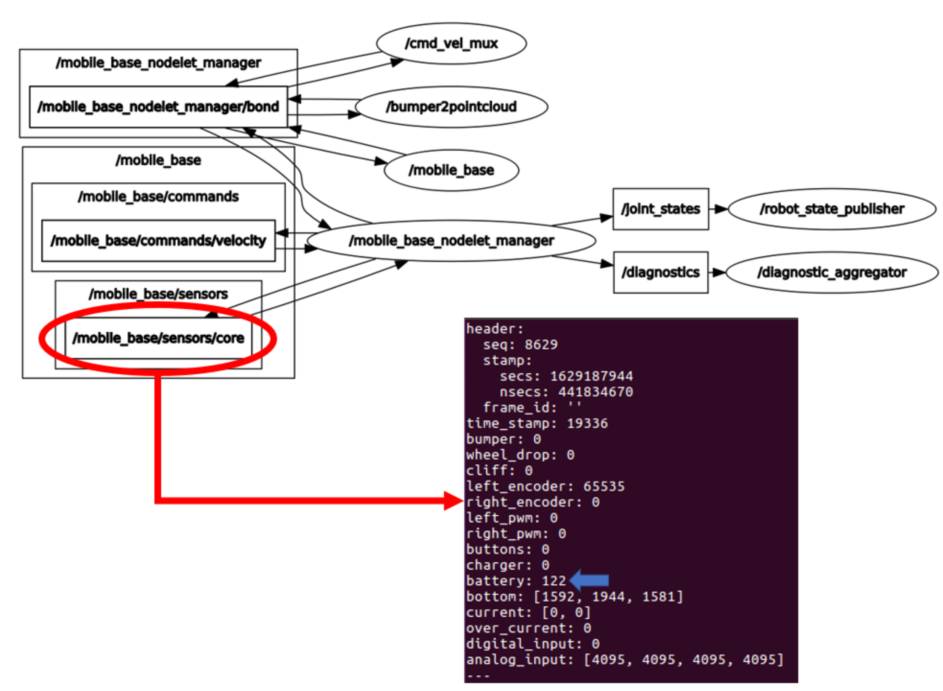 Sensors 21 06865 g007