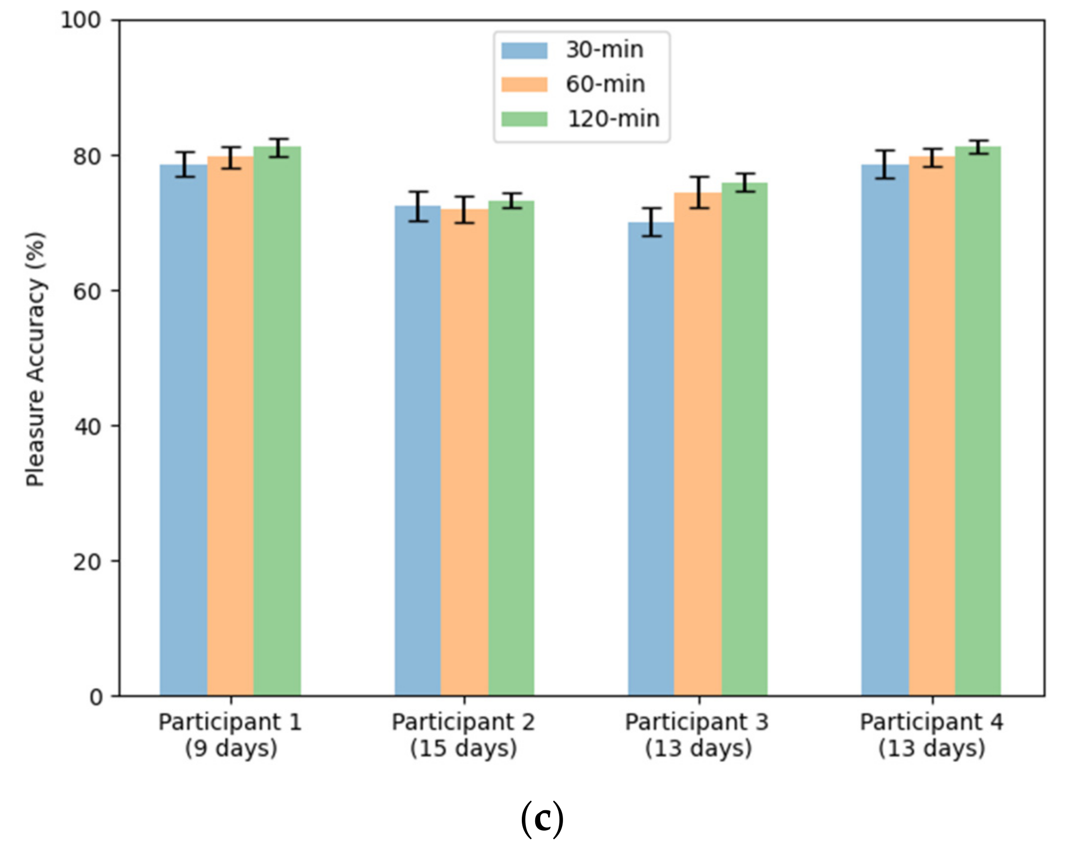 Sensors 21 06865 g011b