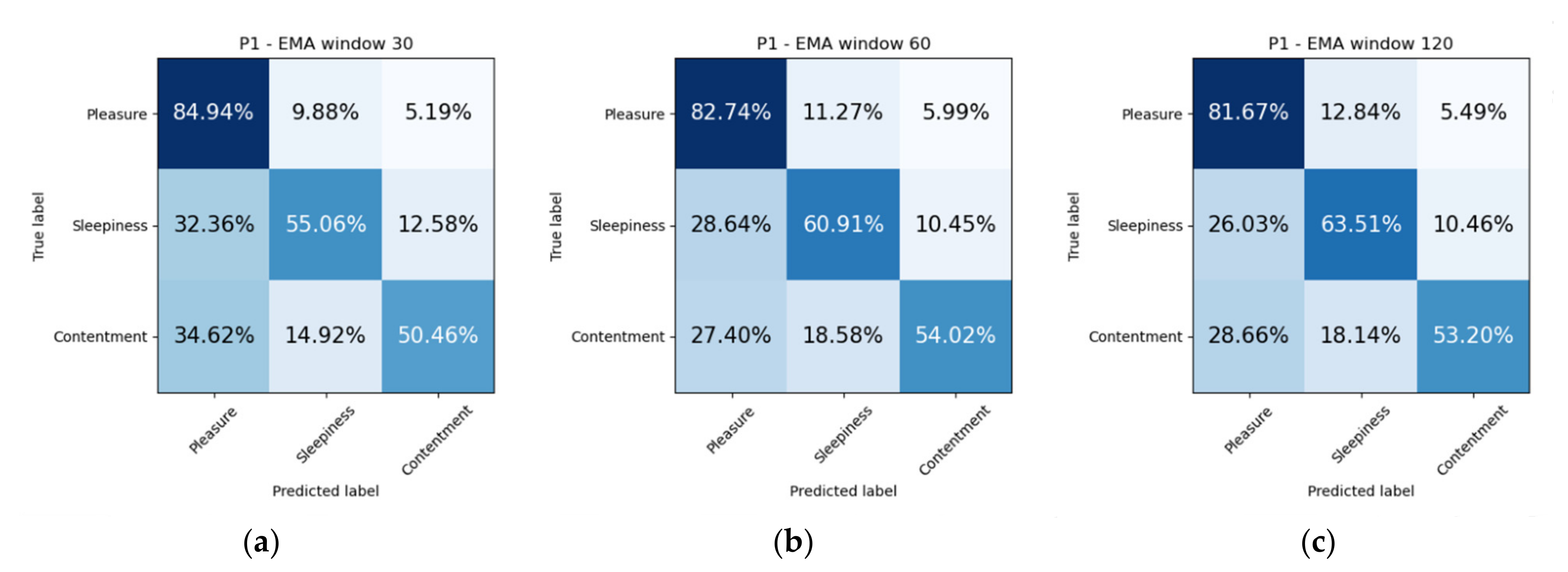 Sensors 21 06865 g012