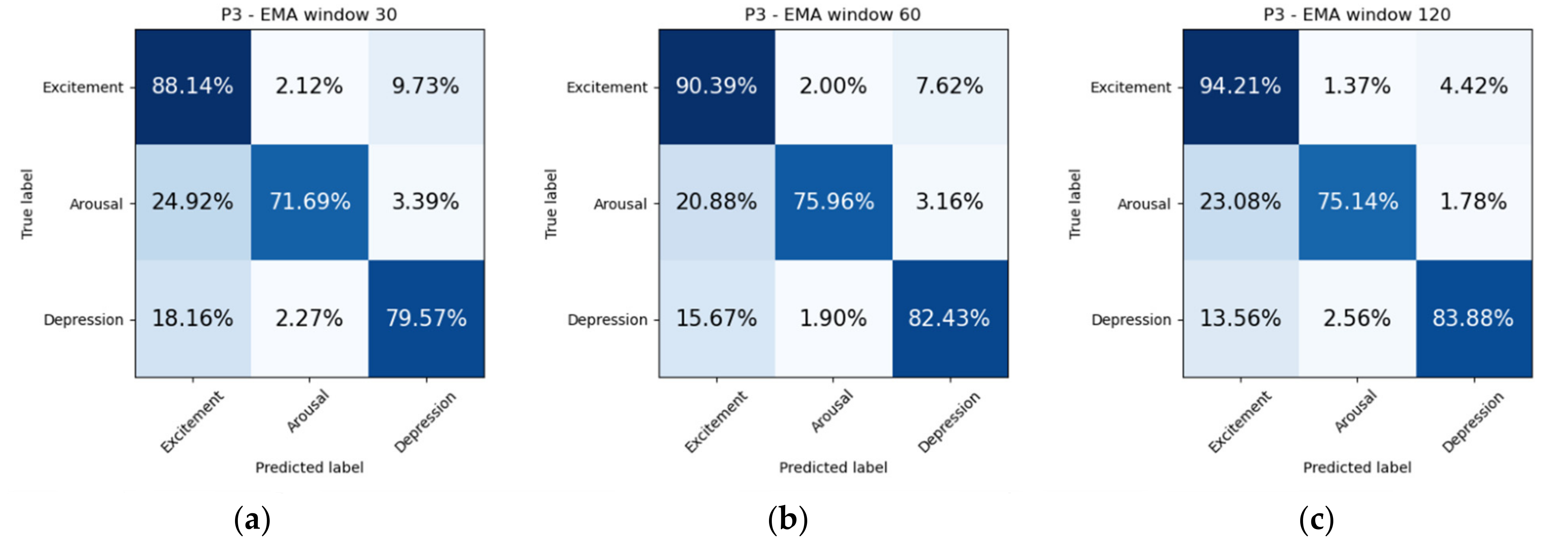 Sensors 21 06865 g014