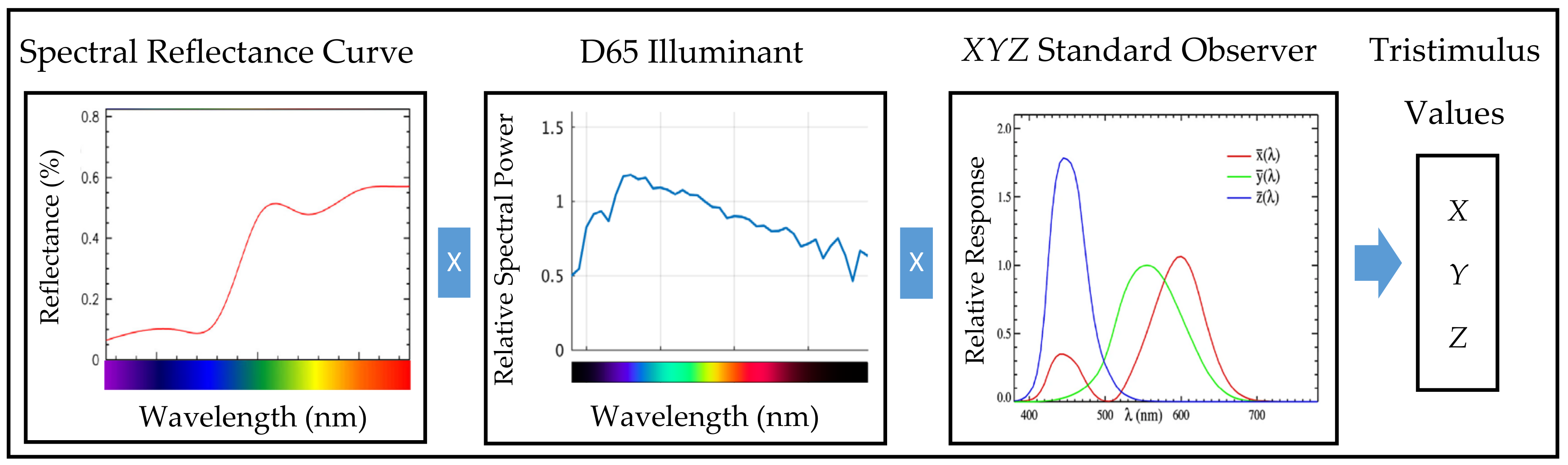 Sensors 21 06866 g002 Sensors 21 06866 g002