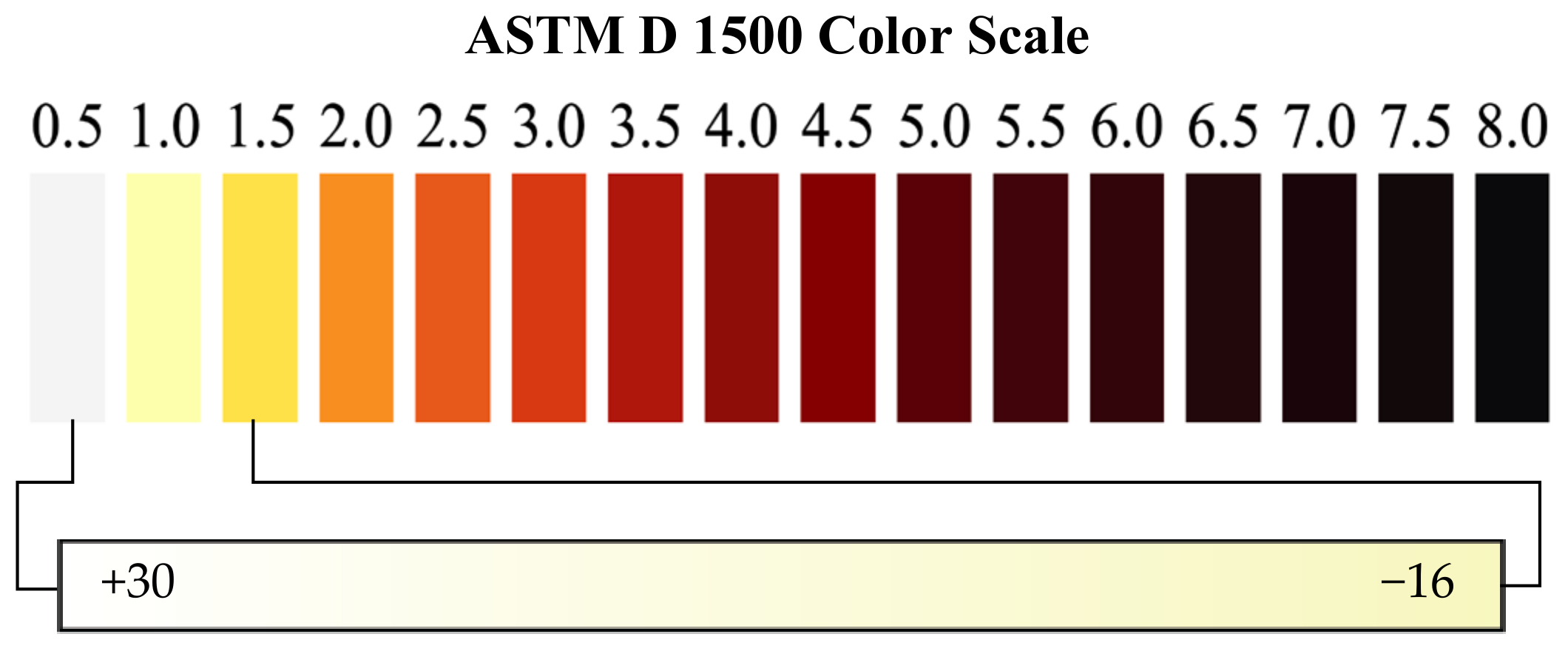 Sensors | Free Full-Text | The Amber-Colored Liquid: A Review on the ...