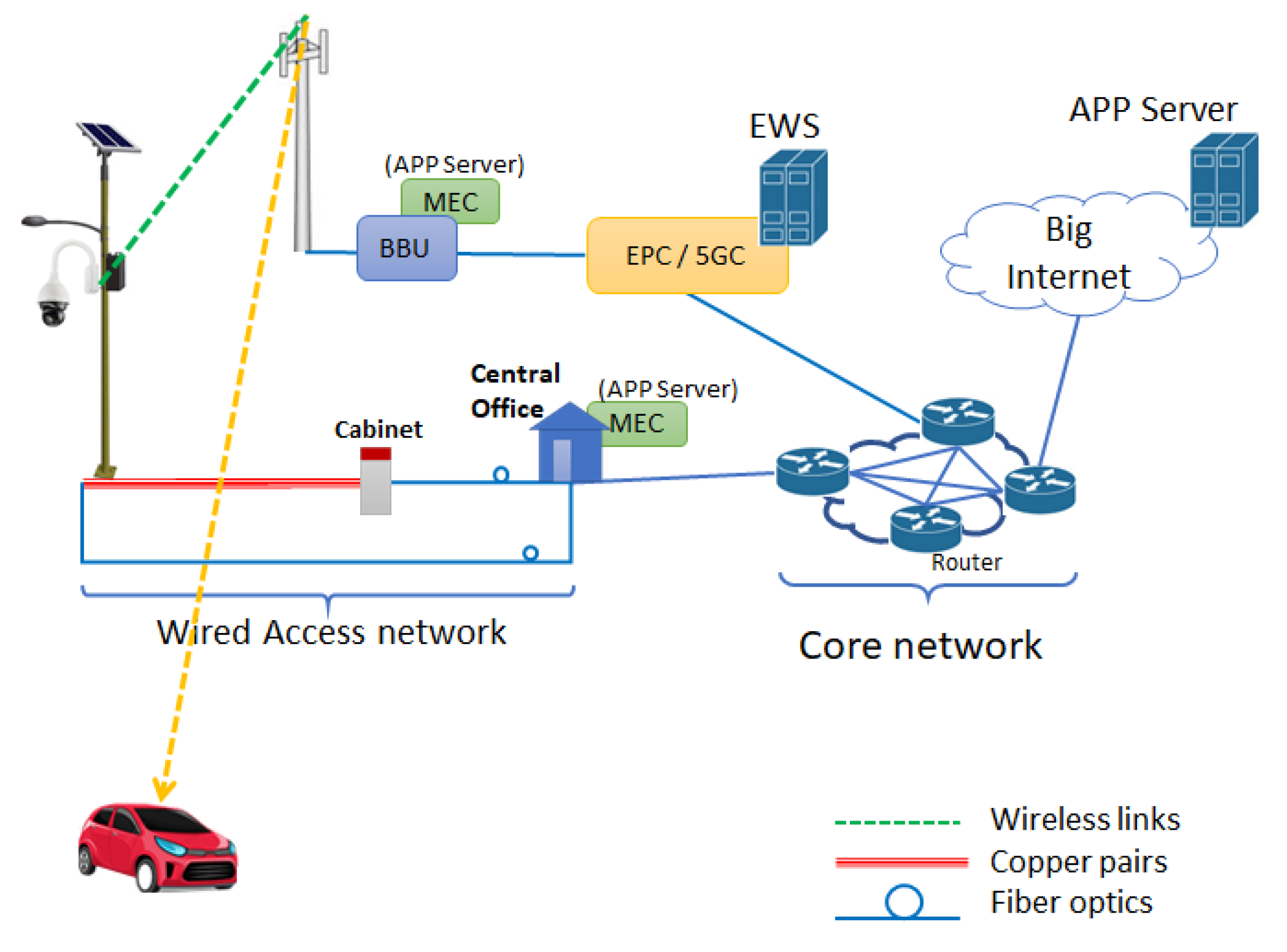 Sensors 21 06867 g003