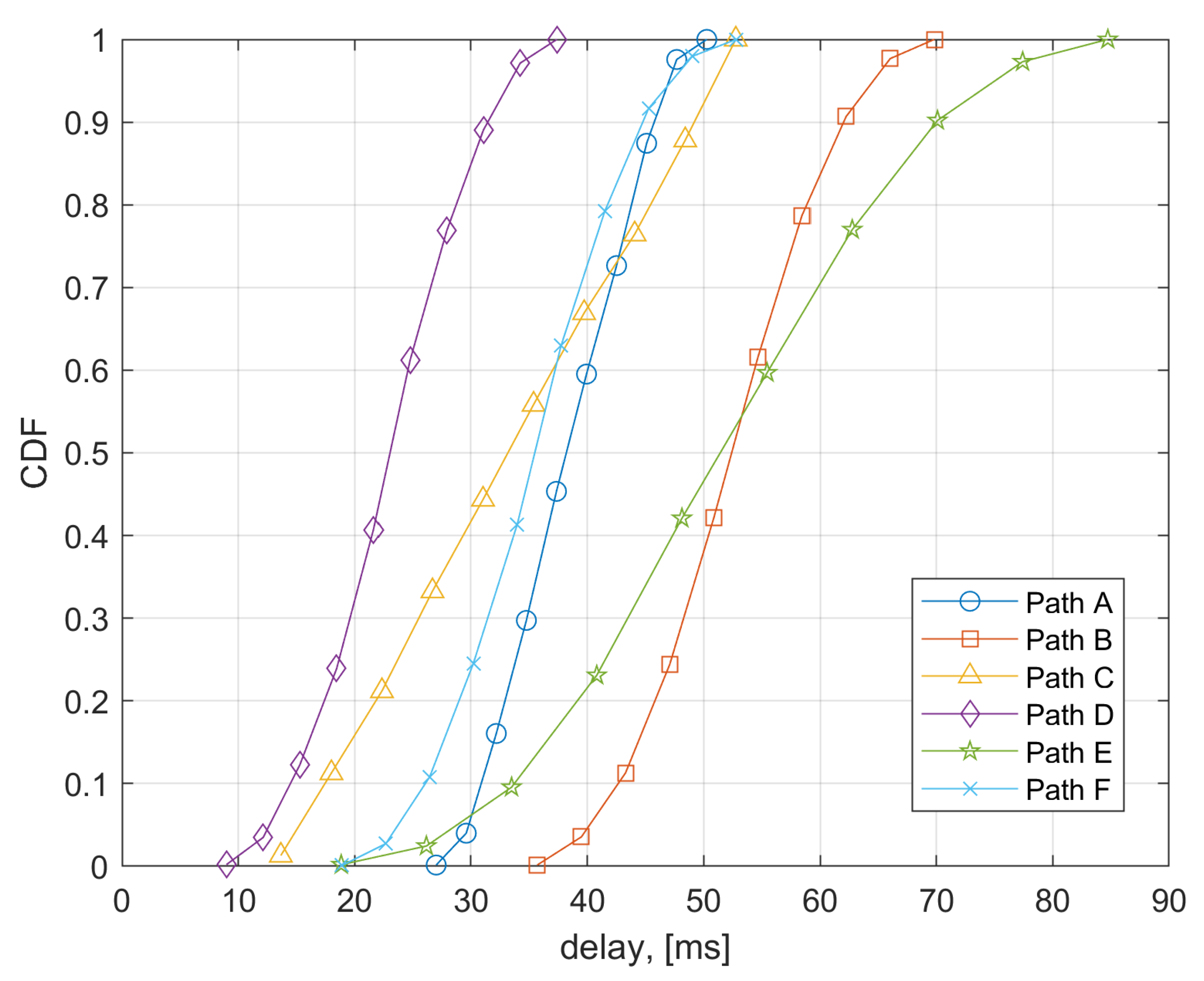 Sensors 21 06867 g008