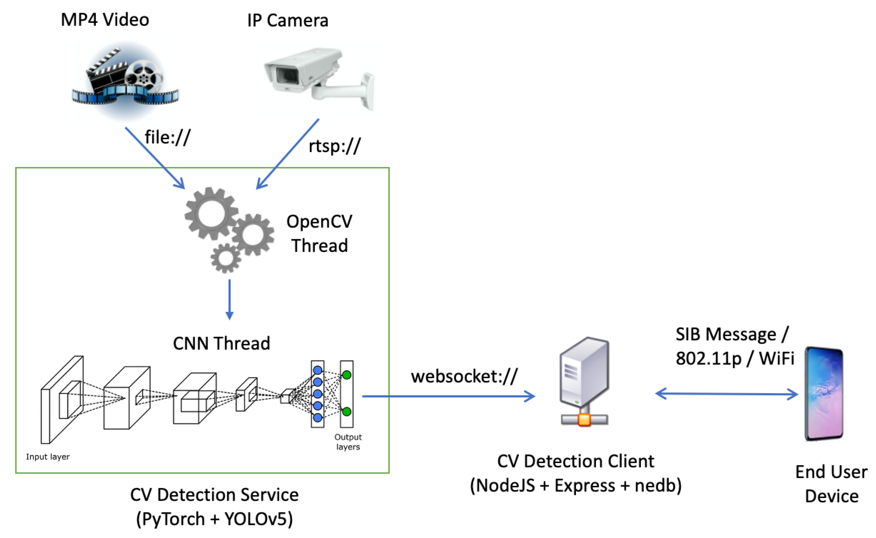 Sensors 21 06867 g009
