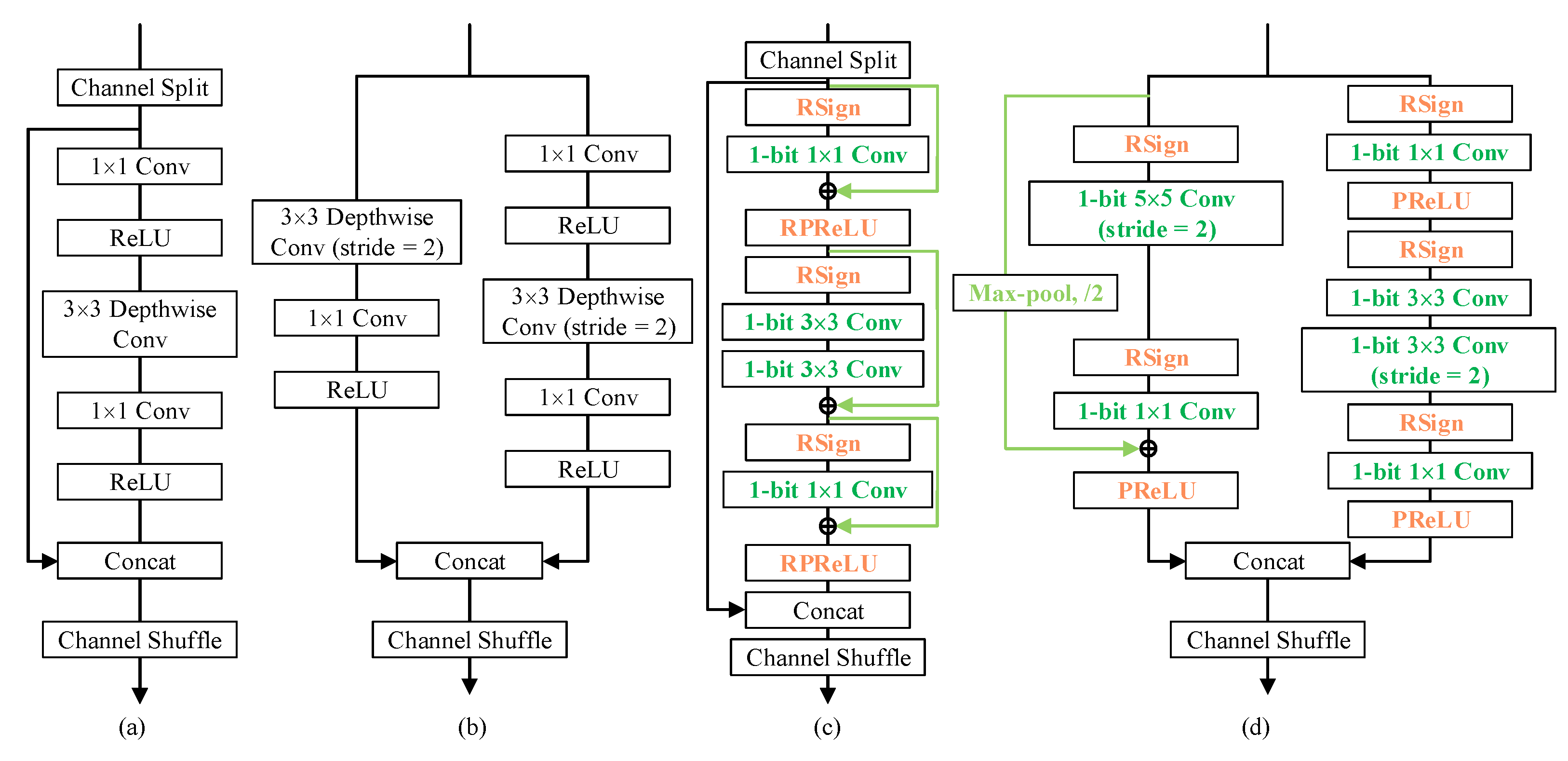 Sensors 21 06868 g002 550