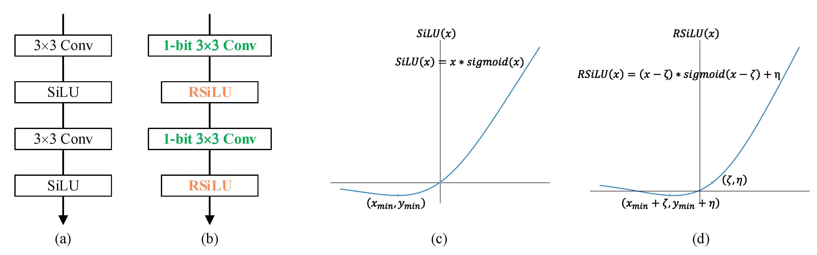 Sensors 21 06868 g003 550