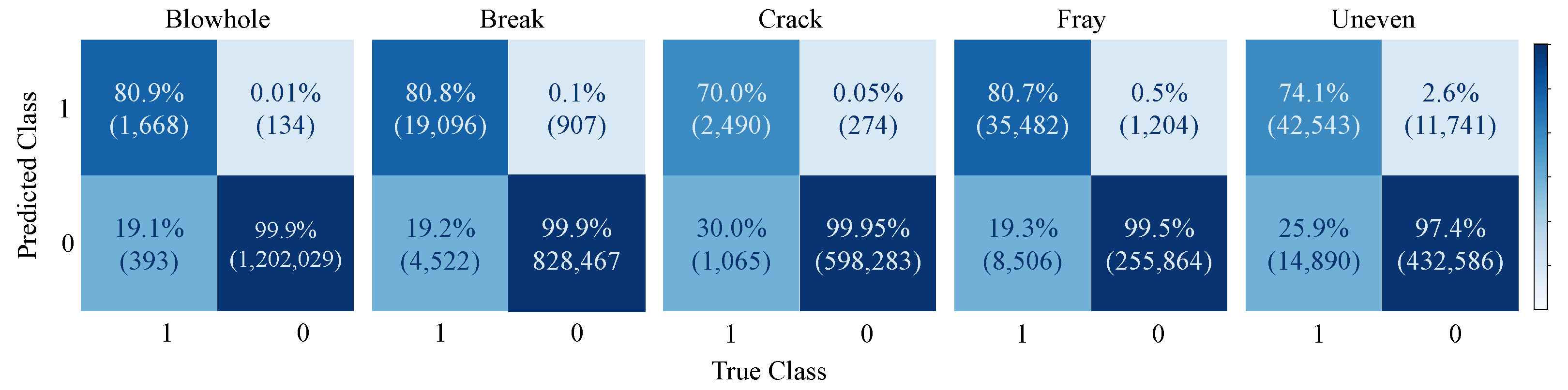 Sensors 21 06868 g005 550