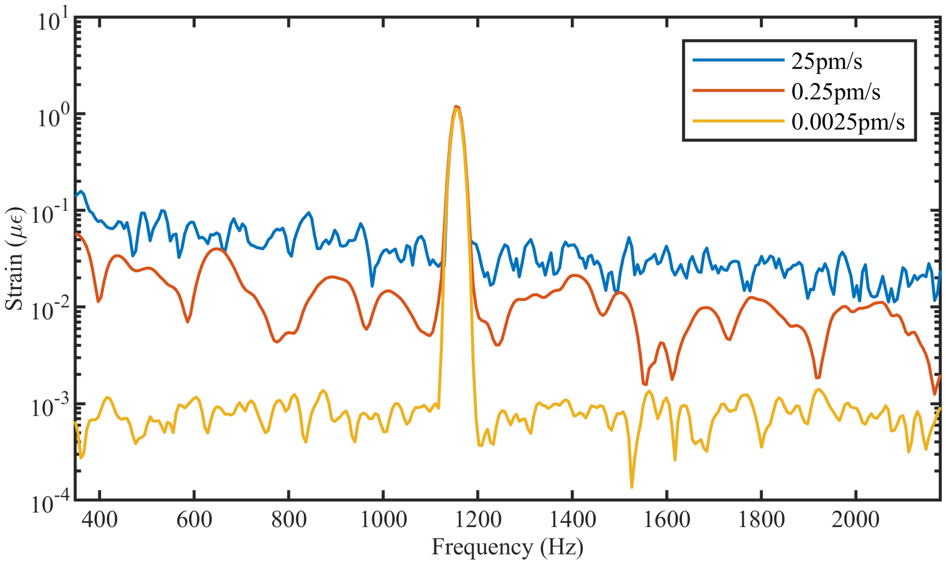 Sensors 21 06869 g003 550