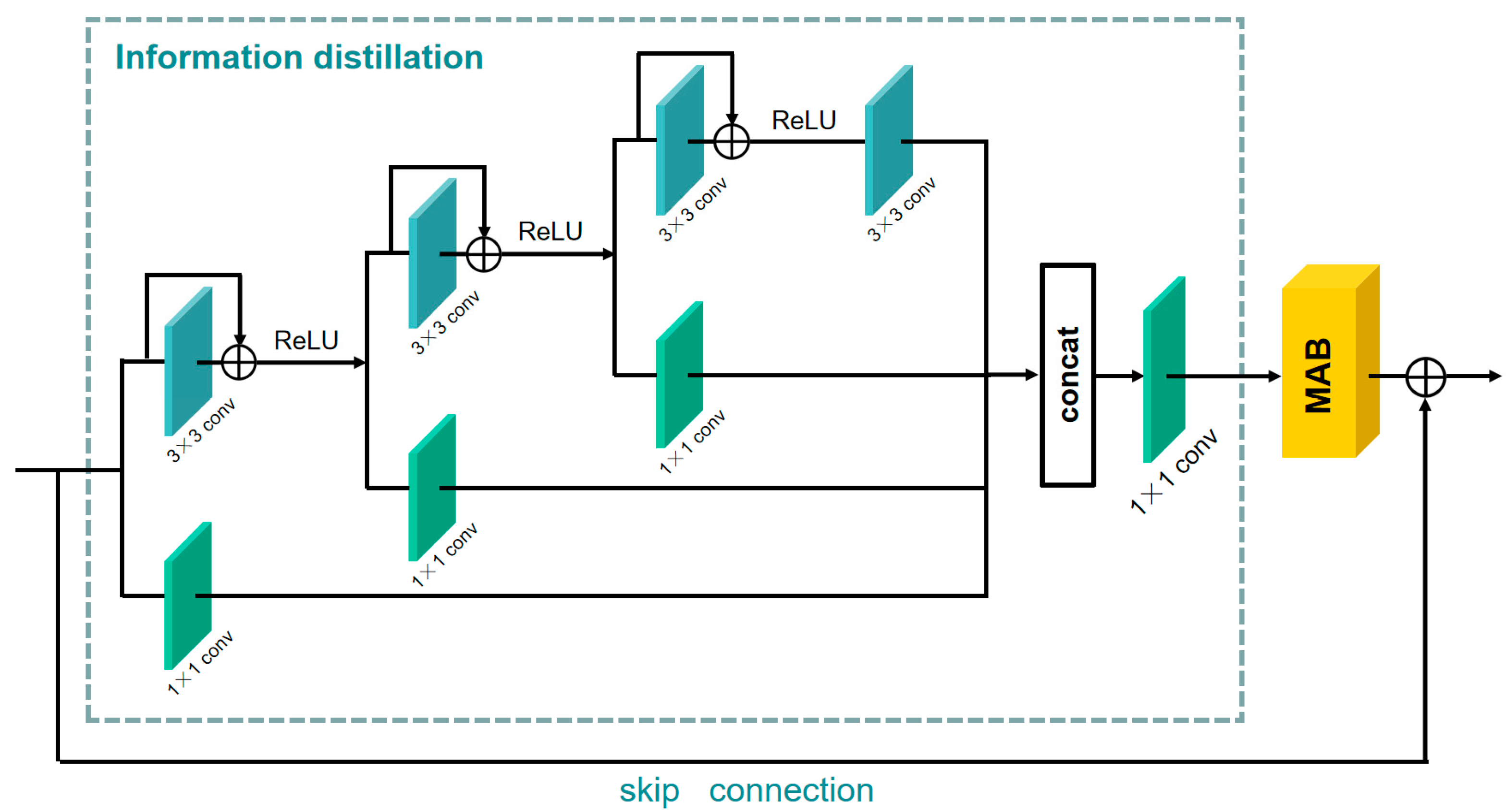 Sensors 21 06870 g003 550