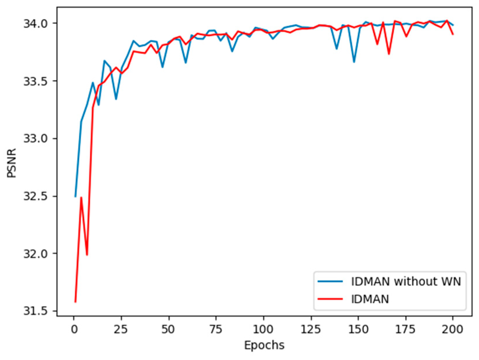 Sensors 21 06870 g006 550