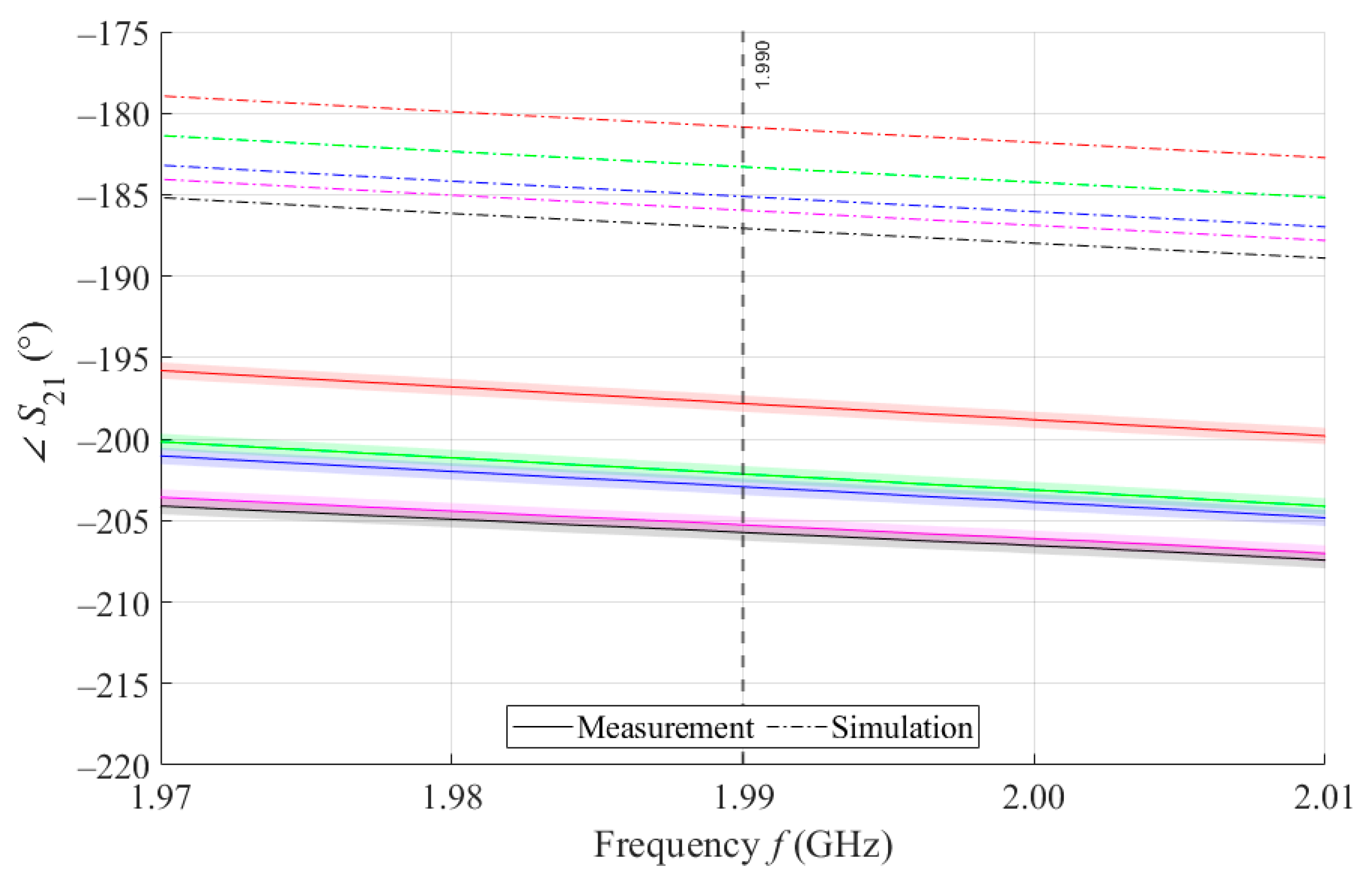 Sensors 21 06871 g008