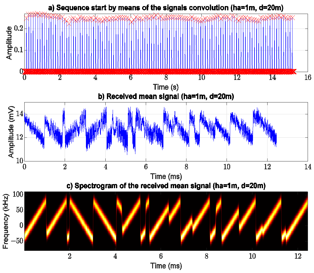 Sensors 21 06872 g009