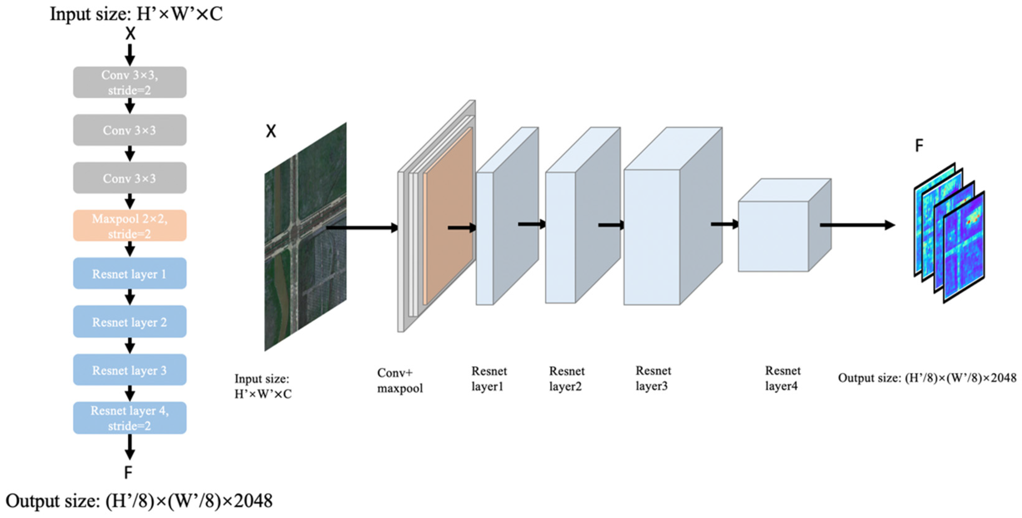 Sensors 21 06873 g003 550