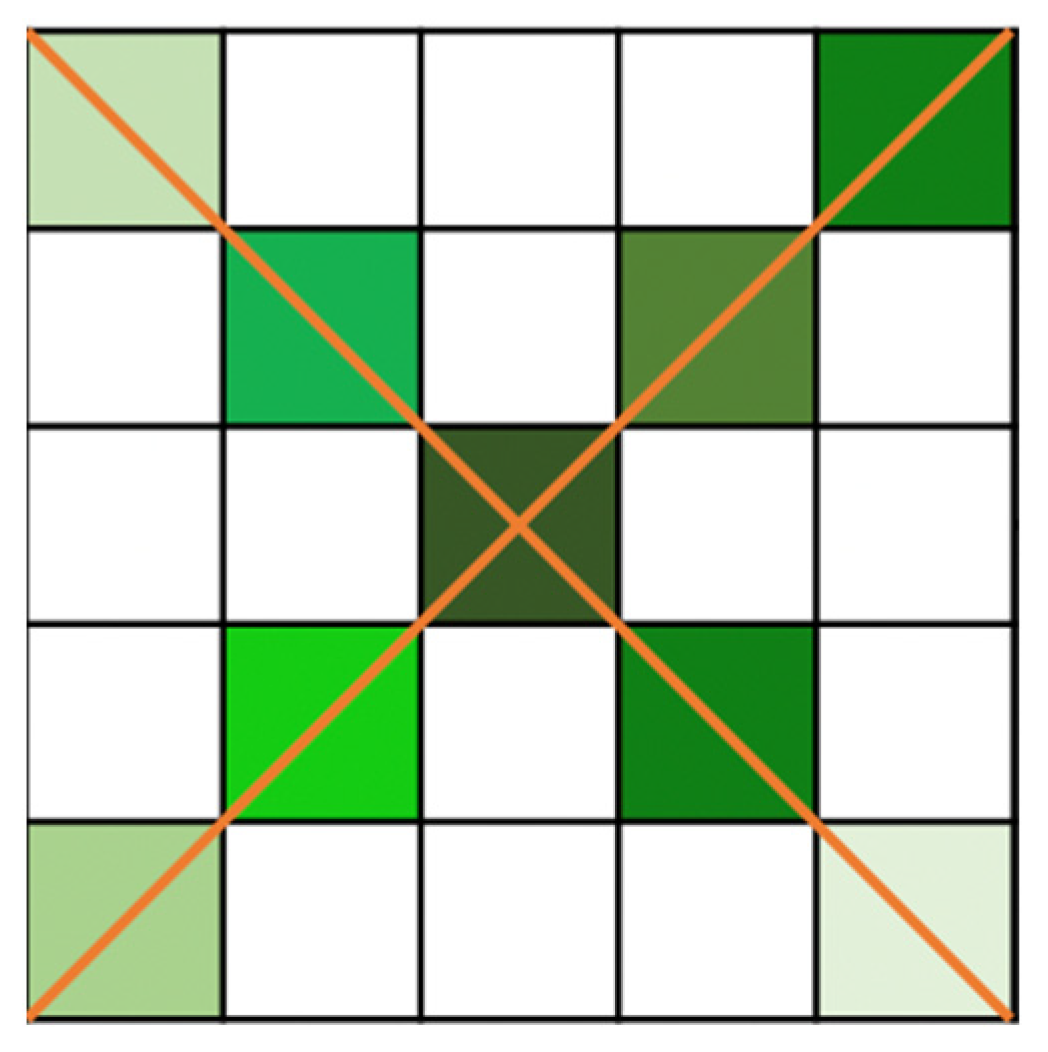 Sensors 21 06873 g005 550