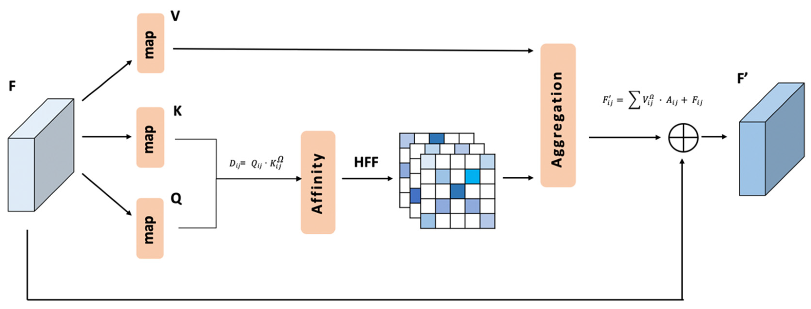 Sensors 21 06873 g006 550