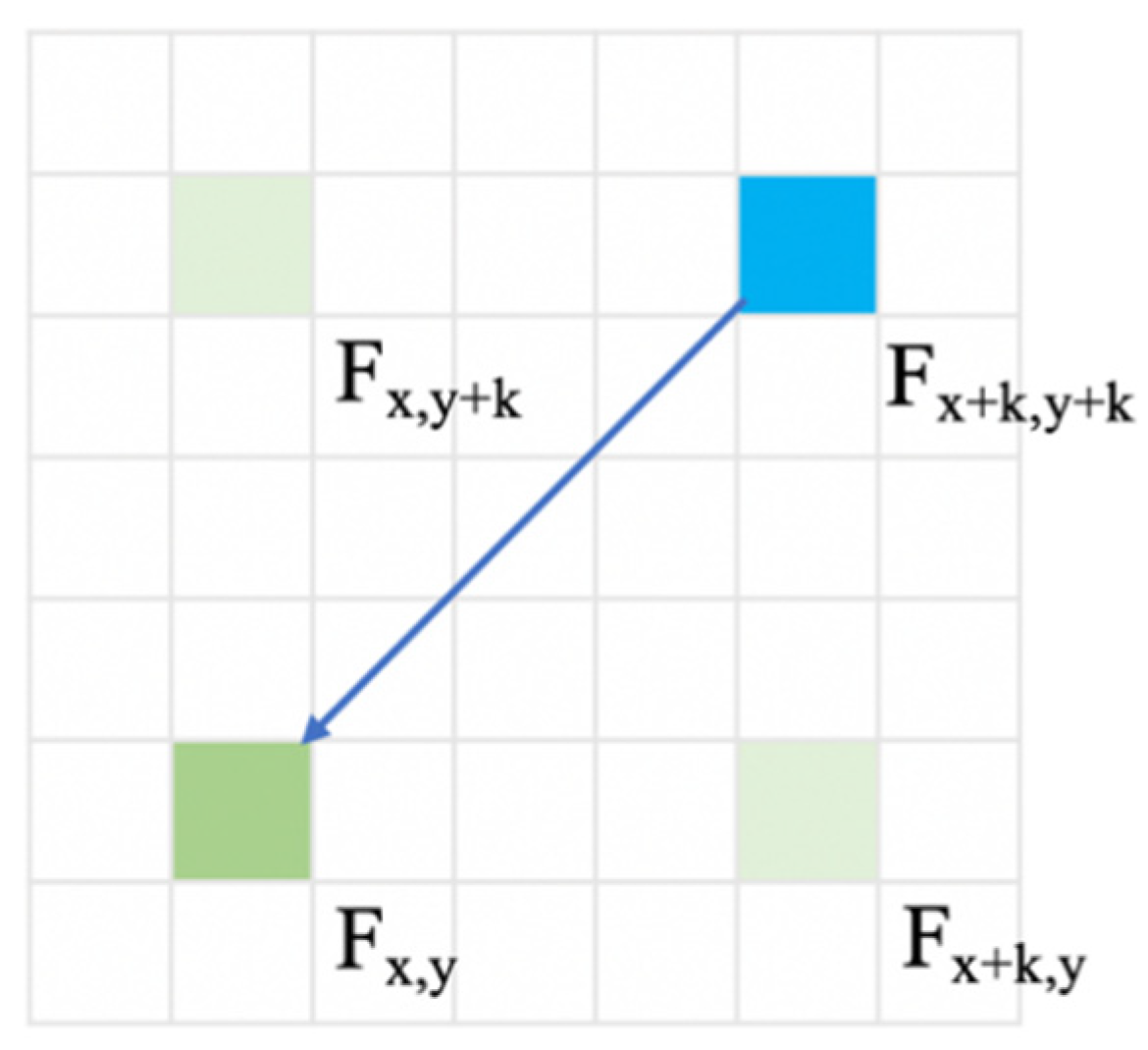 Sensors 21 06873 g008 550
