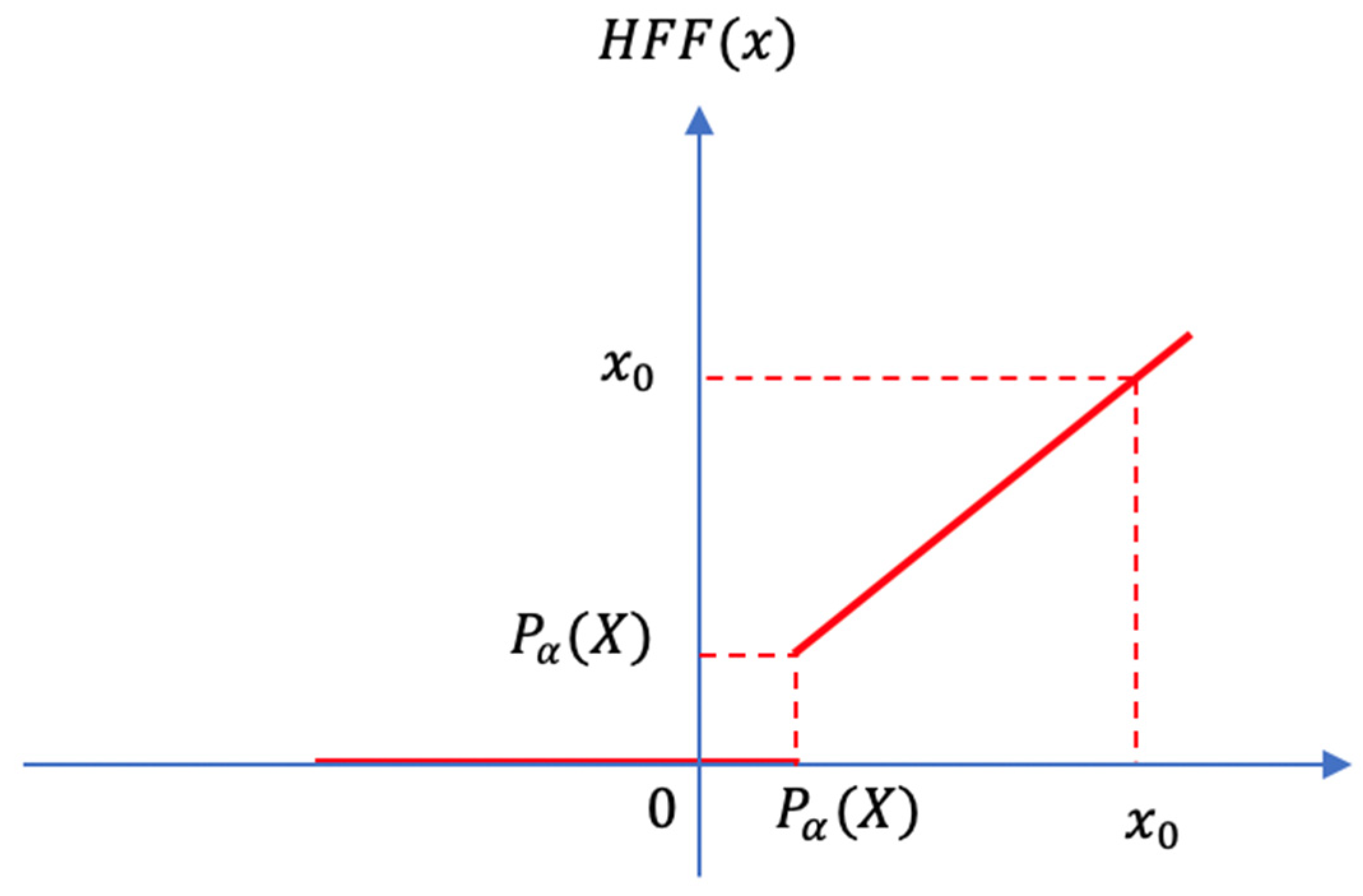 Sensors 21 06873 g011 550