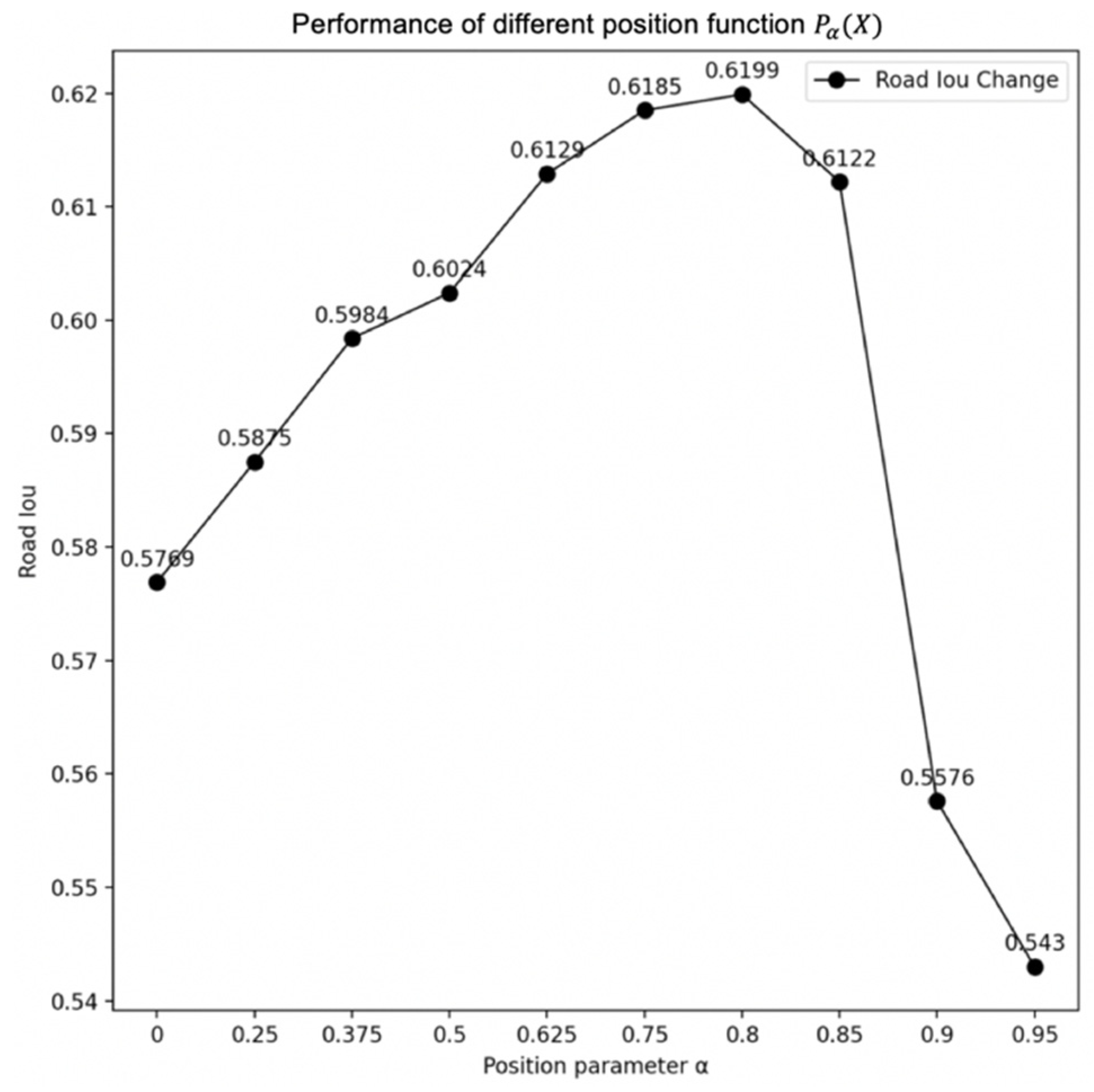 Sensors 21 06873 g013 550